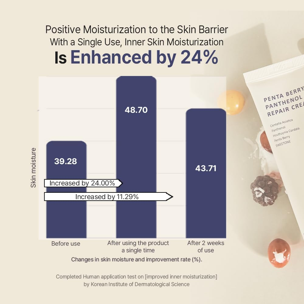 HEVEBLUE - Penta Berry Panthenol Cream 50Ml