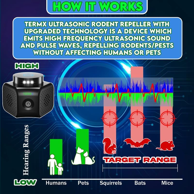 Rat Repellent for House Best Thing to Get Rid of Mice with 4 Modes Attic Rodent Deterrent Looking the Best Ultrasonic Pest Repeller Indoor No Touch Solution for House Garage Warehouse RV Etc