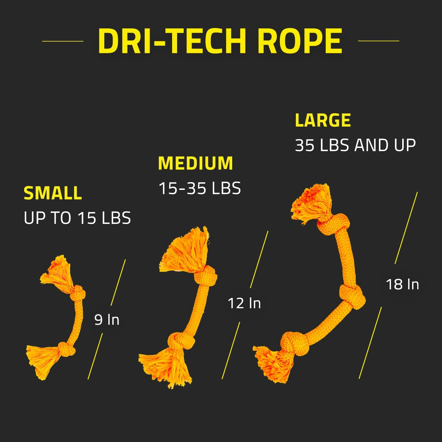 Playology Dri-Tech Rope Scented Dog Toy, Durable Fiber Technology Resists Tearing and Wicks Away Slobber, Cheddar Cheese (Medium)