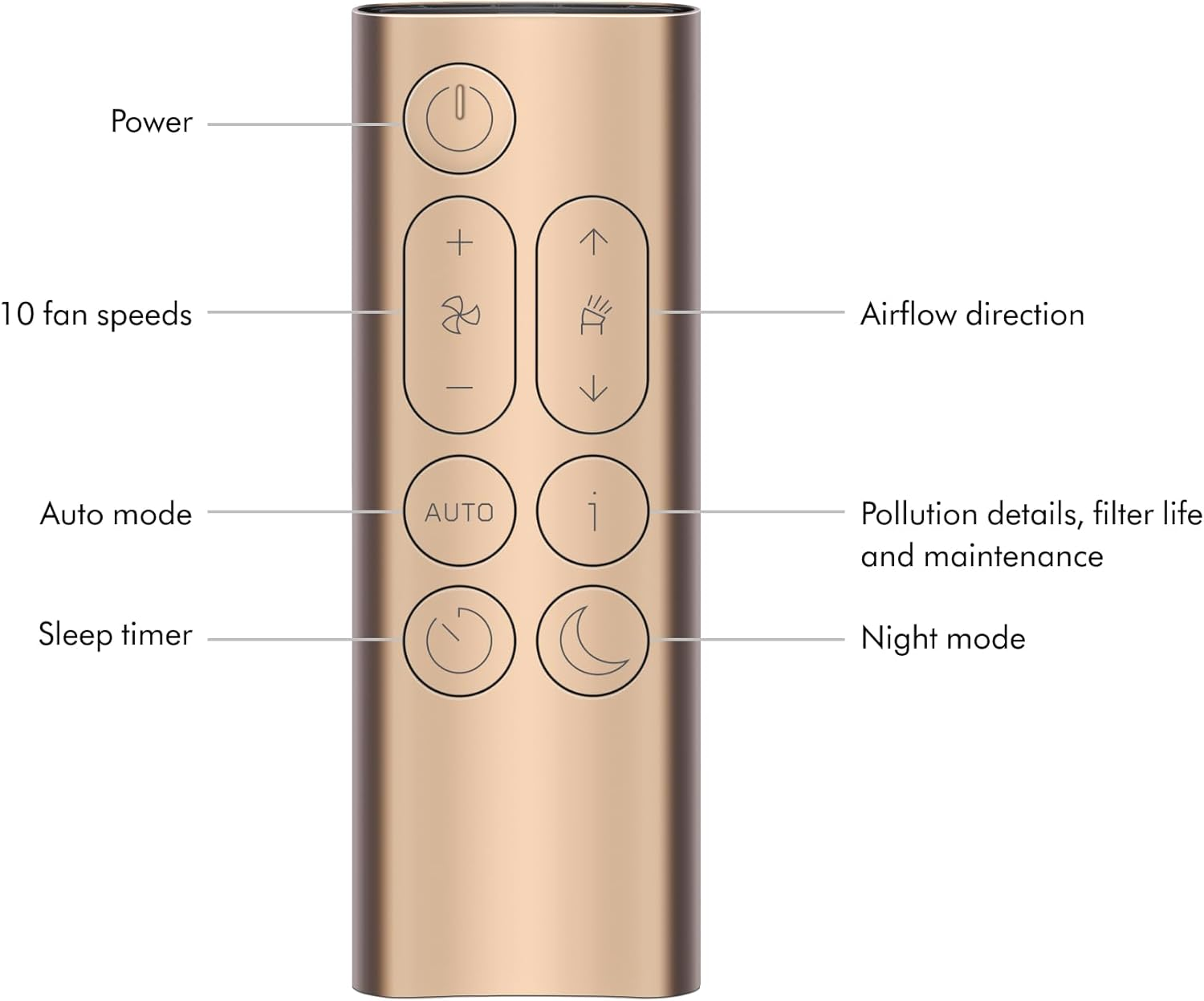 Dyson Purifier Big+Quiet&trade; Formaldehyde image number 3