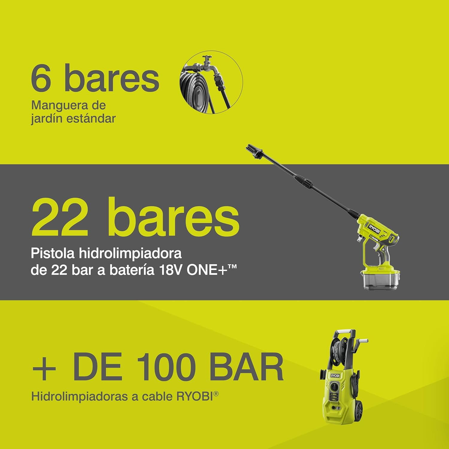 RYOBI RY18PW22A-0 18 V Battery Medium Pressure Cleaner - 3 in 1 Nozzle - Turbo Nozzle for Difficult Cleaning Applications - 15&deg; Fan Jet for General Cleaning - without Battery & Charger Hypergreen image number 4