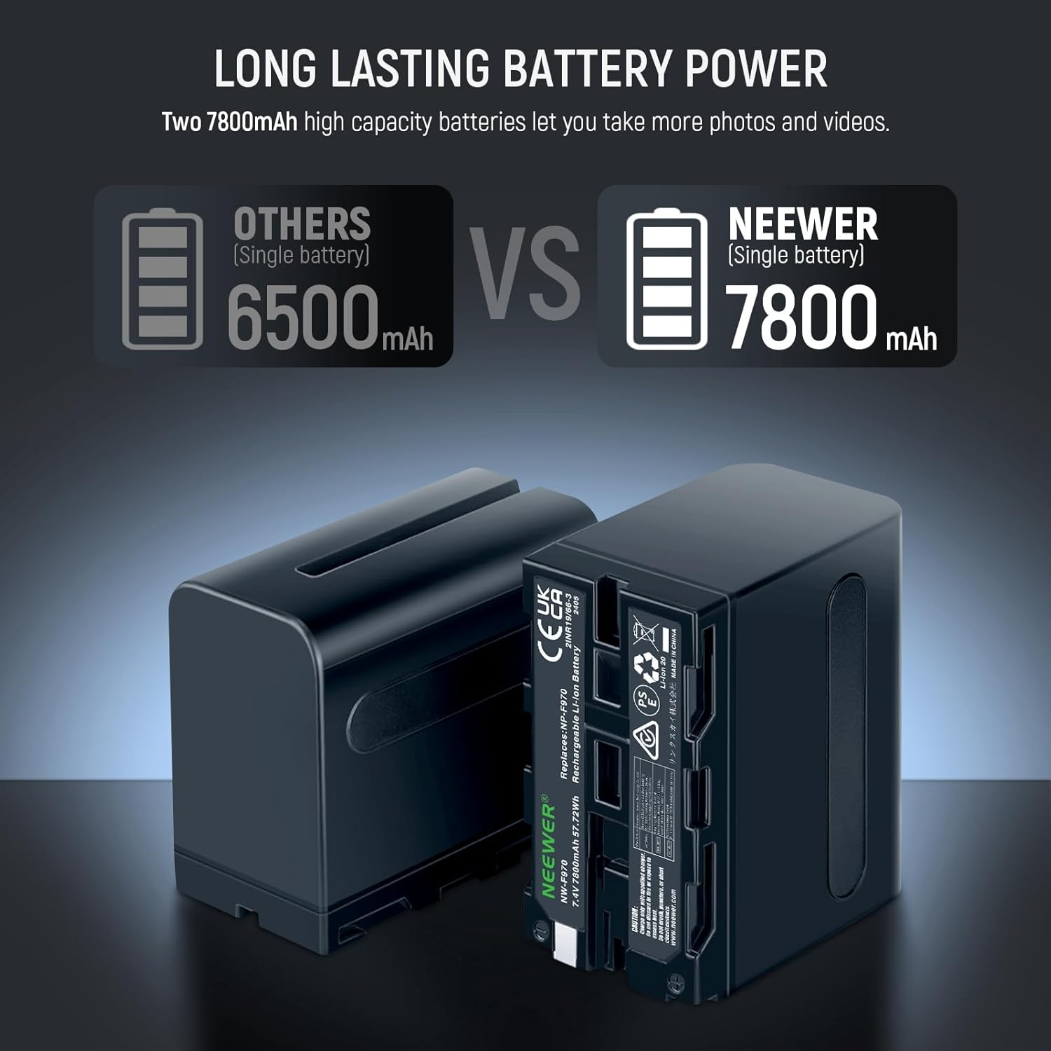 NEEWER 2Pcs NP-F970 7800Mah Replacement Batteries with Charger/Cleaning Cloth, Compatible with Sony NP-F970 F960 F950 F770 F750 F570 F550 FX3 FX30 A7 Canon R5 Nikon Z8 Cameras, for Handycam LED Light image number 1