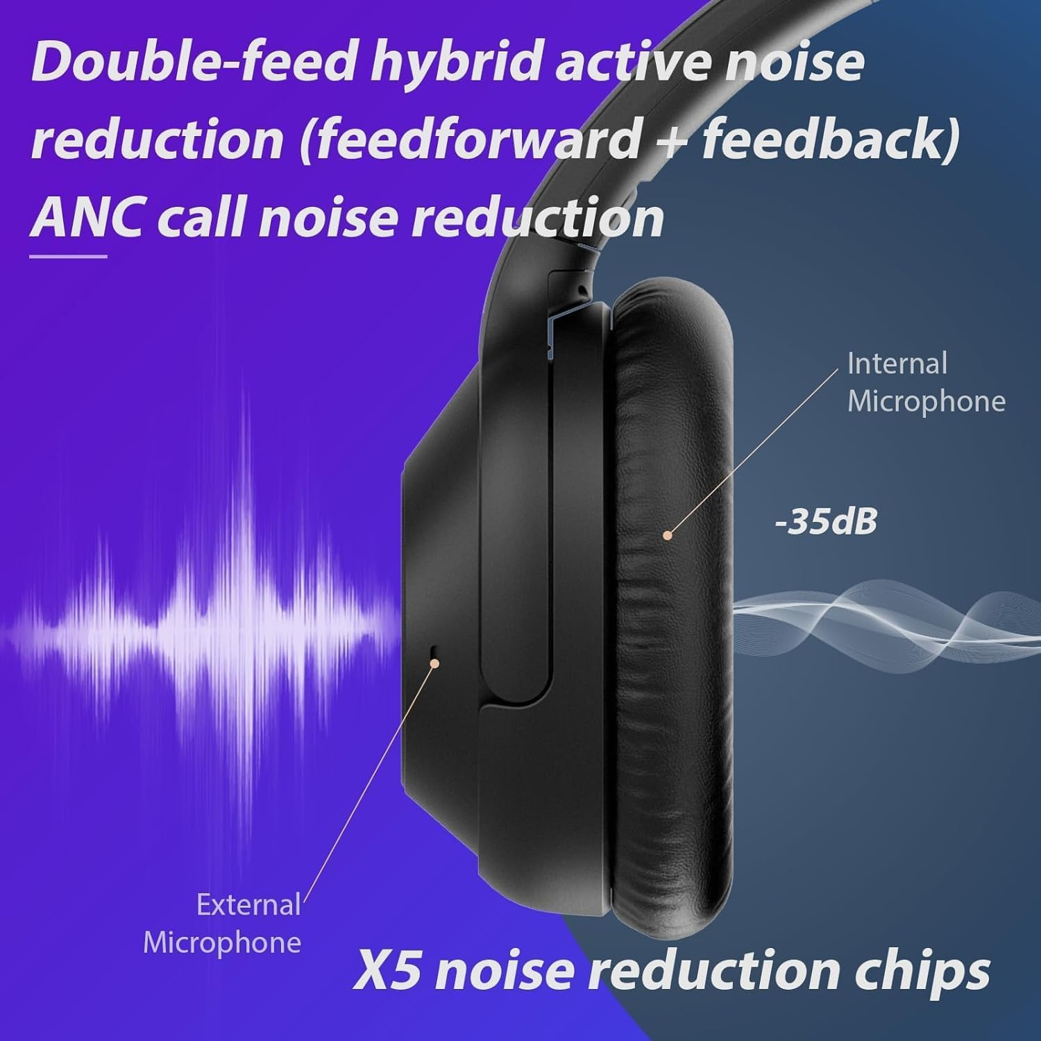 YMOO over Ear Headphones Bluetooth 5.2 Noise Cancelling for Aeroplane, 75H Hifi Stereo Headphones Wireless Bluetooth with Microphone, On-Ear Headphones for Tv/Pc/Mobile Phone/Tablet with Flight image number 6