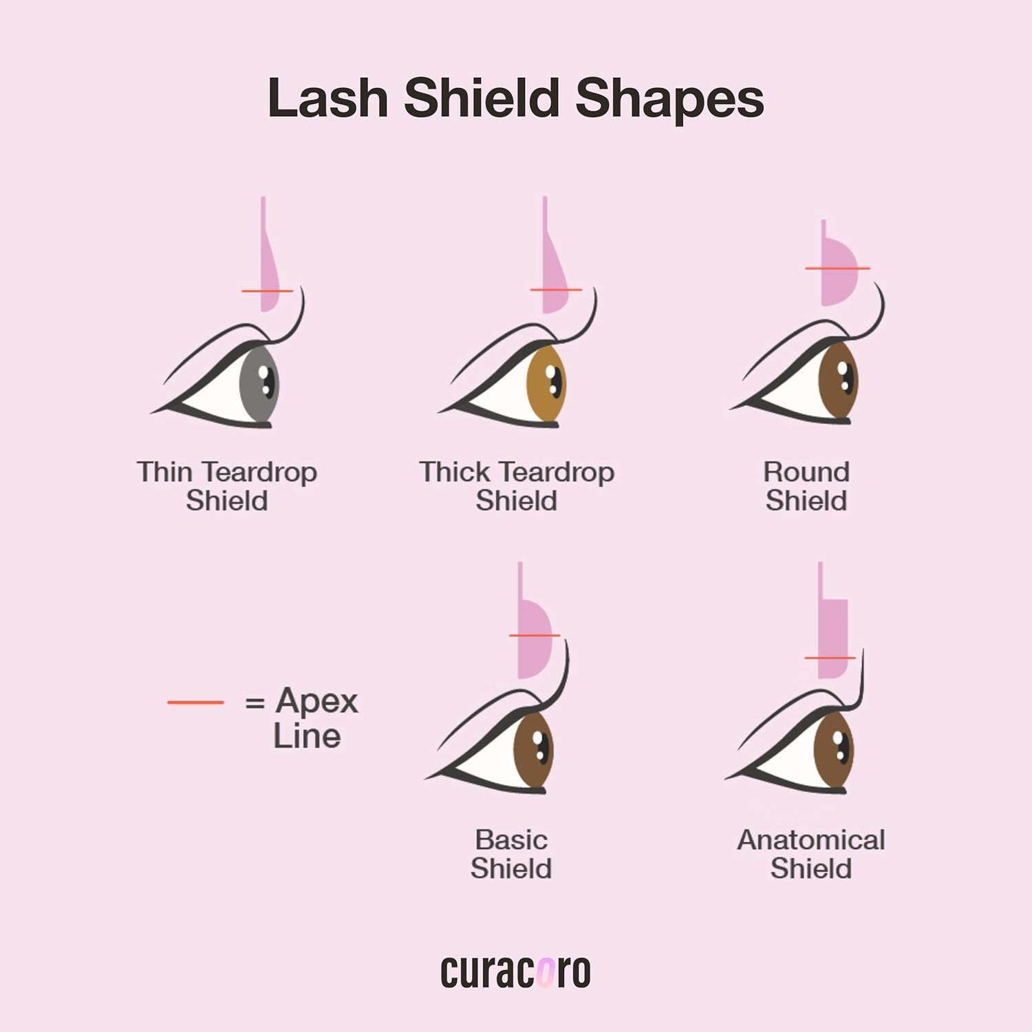 Curacoro Lash Lift Shields, 4 Pcs/2 Sizes Korean Lash Lift Pads Self Adhesive, Lash Lifting Shields for Eyelash Stretching and Curling, Reusable Silicone Lash Rods for Eyelash Perm Lamination image number 1