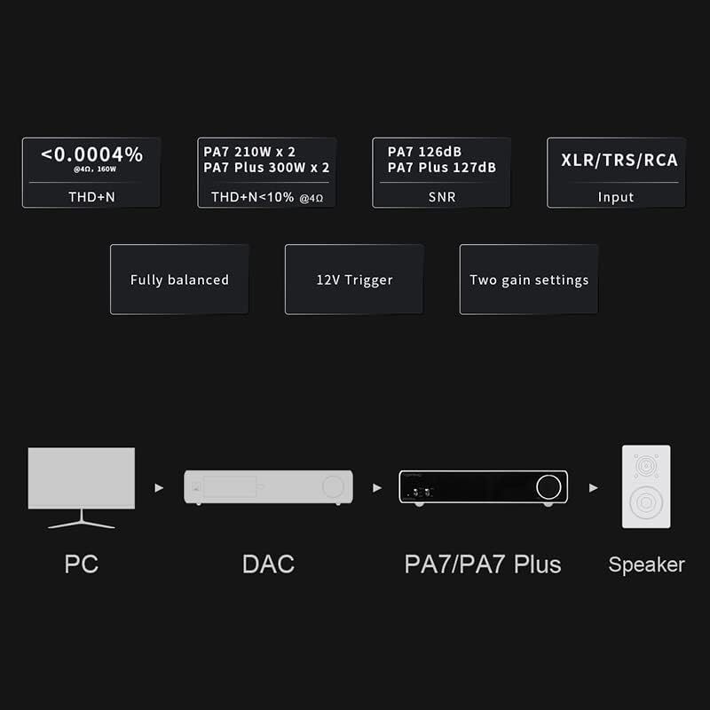 Topping PA7 Series PA7 plus XLR TRS RCA Input Fully Balanced High Performance Power Amplifiers (PA7 Silver) image number 4