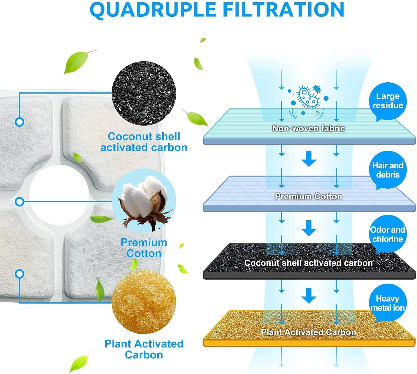 Pet Water Fountain for Cats Dogs, 67Oz/2L Automatic with Intelligent Pump and LED Indicator for Water Shortage Alert, Ultra Quiet Pet Drinking Fountain with Filter (4 Pack Filter) image number 1