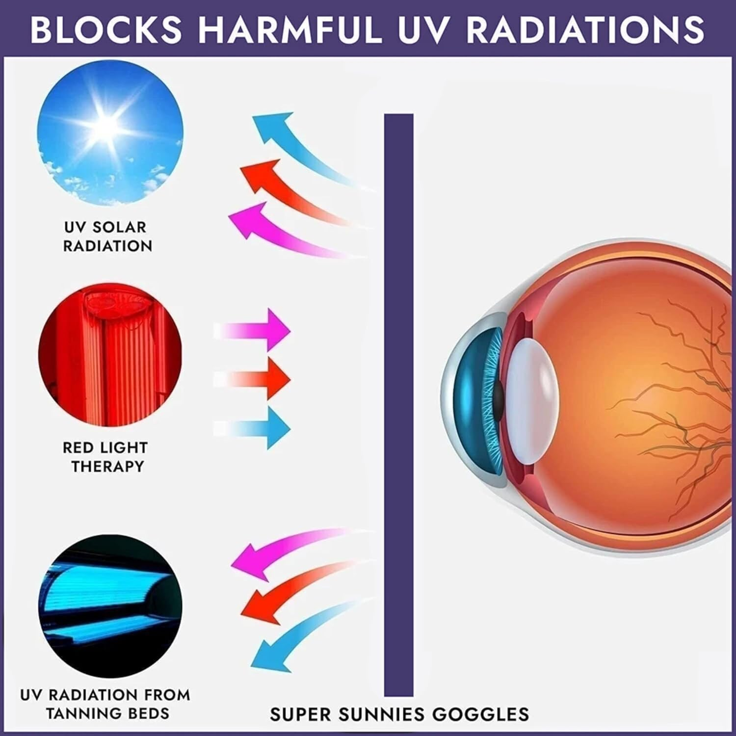 Super Sunnies UV Eye Protection, FDA Compliant Individual Tanning Bed Goggles Eyeshields, Glasses, with a Clear Case/Box image number 4