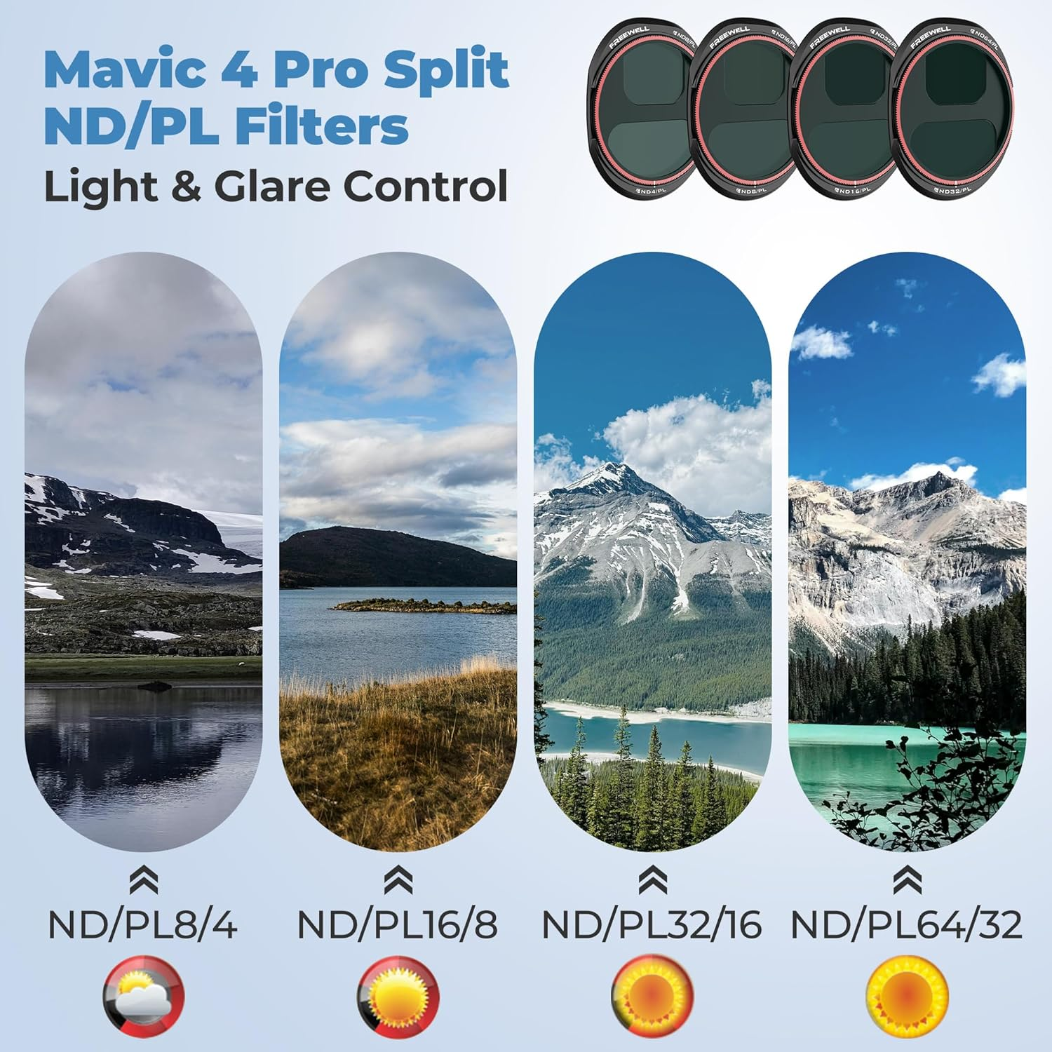 Freewell All Day Split ND and ND/PL Filters for DJI Mavic 4 Pro - Complete ND4 to ND64 Kit with Polarizers for All-Day Light Control, Glare Reduction and Vivid Aerial Photography image number 2