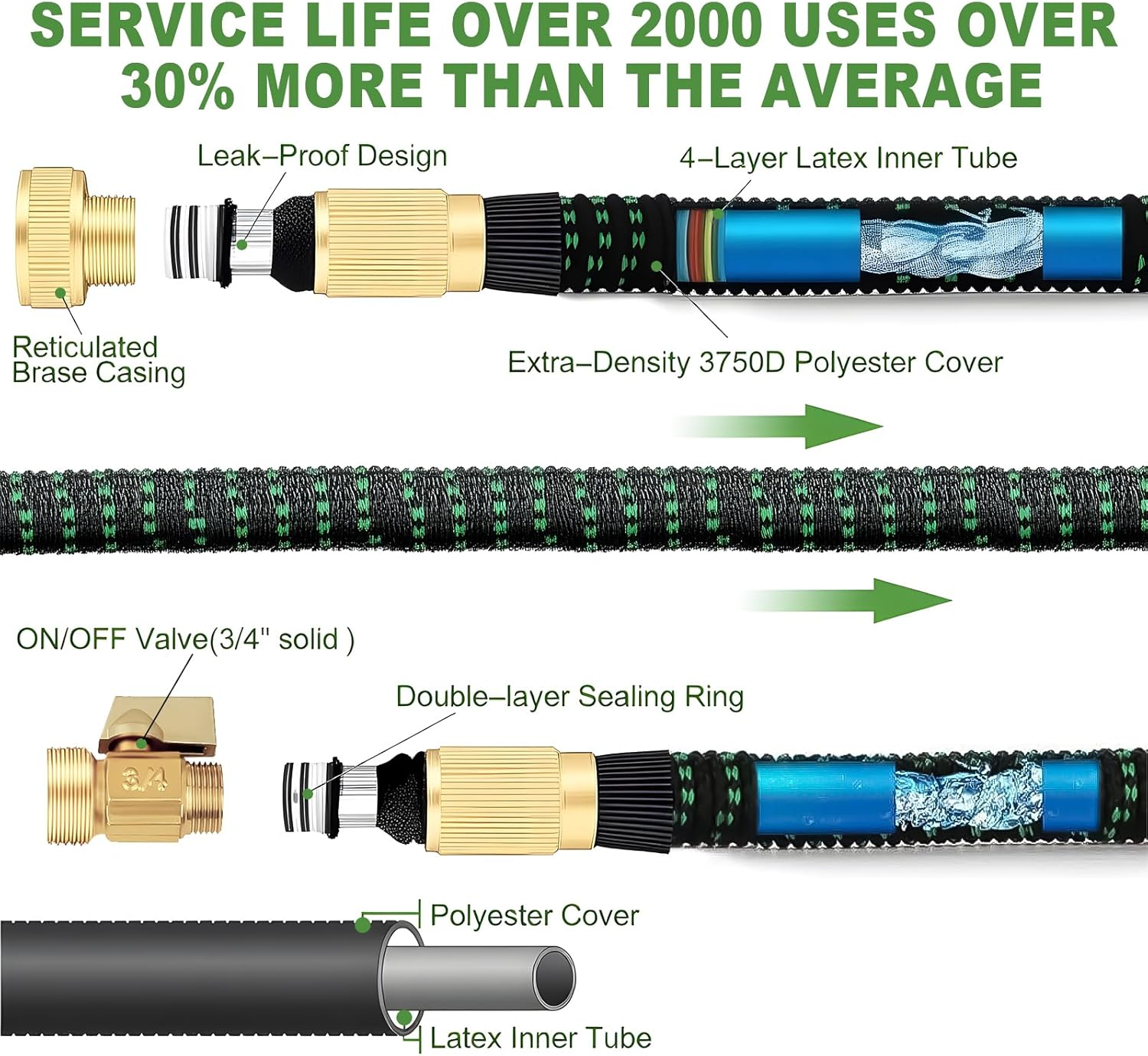 100Ft Expandable Garden Hose, with 8-Pattern Nozzle, 1/2' & 3/4' Convertible Connectors, Retractable Water Hose High Pressure with Dispenser Bottle for Car Wash & Lawn Watering image number 4