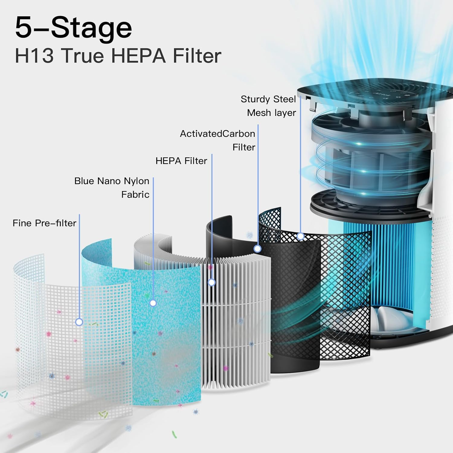 AIRTOK Air Purifiers Large Room with H13 True HEPA Filter for Bedroom Home - Air Purifier for Allergies and Pets Smoke Mold Dust Dander Odor Coverage Max 793 Ft2 99.9% Removal to 0.1Mic Ozone-Free image number 5