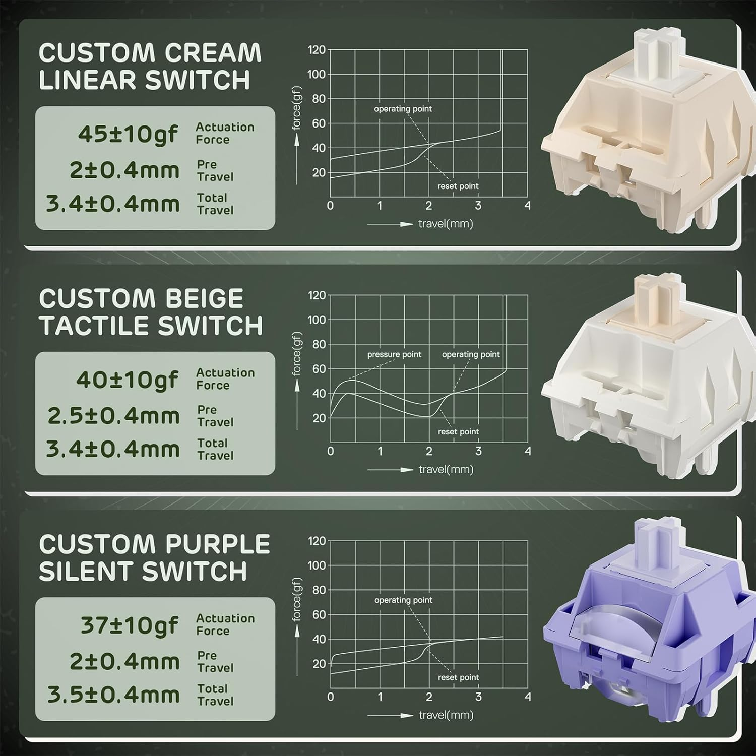 RK ROYAL KLUDGE F99 Wireless Mechanical Keyboard, Tri-Mode 95% 100-Key RGB Gaming Keyboard BT/2.4G/USB-C, Hot Swappable, Pro Software, 5000Mah Battery, Custom Switch image number 6