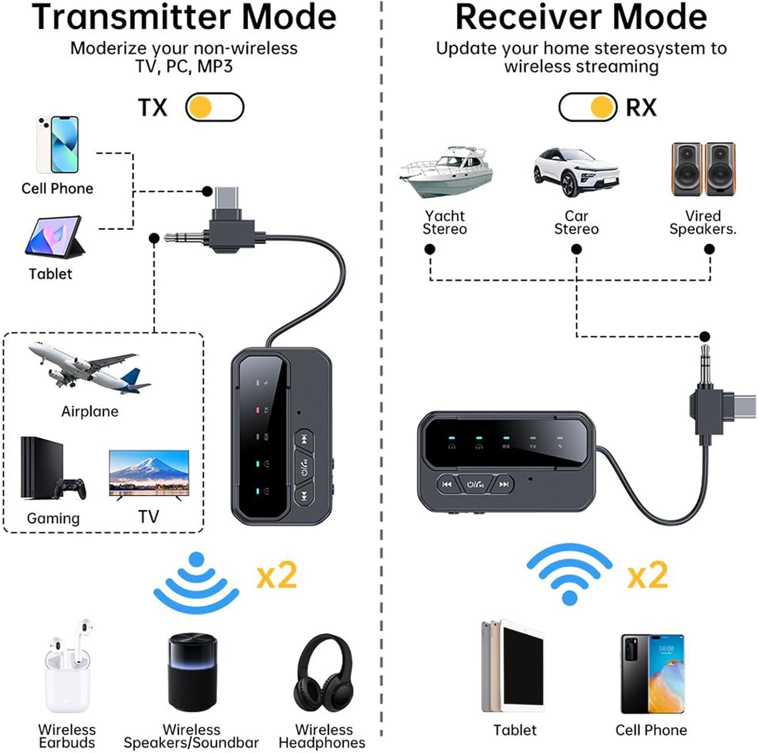 Radio Transmitter for Car - Wireless Car Audio Receiver | Automobile Internal Supplies for Commuting Mountain RV Home Trip Vehicle Riding