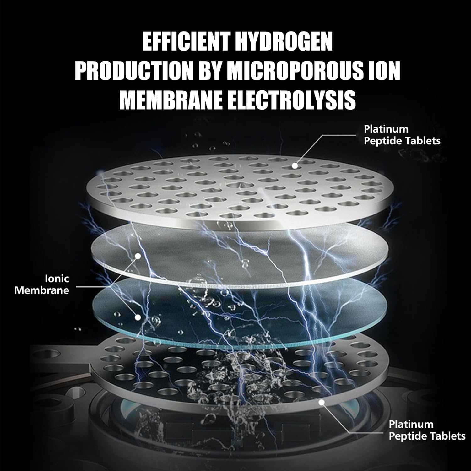 Hydrogen Water Bottle, Upgrade SPE/PEM Hydrogen Water Bottle Generator - 6 Minutes Water Molecular Ionizer, 1.5L Large-Capacity Hydrogen Water Bottle Generator, Premium Bottle image number 4