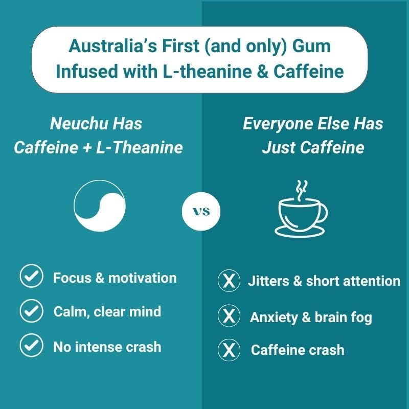 Neuchu Energy & Focus Gum &ndash; Australian Sugar-Free Nootropic Chewing Gum with Caffeine & L-Theanine &ndash; Fast-Acting Natural Energy, Clean Focus, No Crash &ndash; Spearmint Flavor &ndash; 56 Pieces image number 1