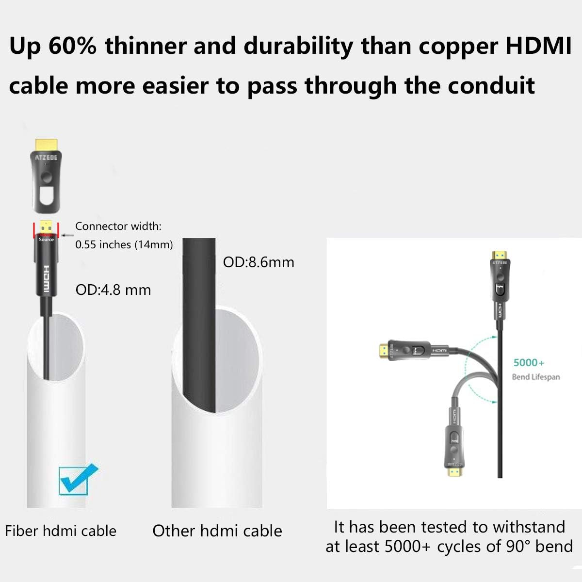ATZEBE HDMI Fibre Optic Cable -15 M, 4K HDMI Cable 2.0 Supports 4K @ 60Hz HDR, YUV4:4 8Bit, 3D, ARC, HEC, CEC, HDCP 2.2 with Dual Micro HDMI and Standard HDMI Connectors image number 1