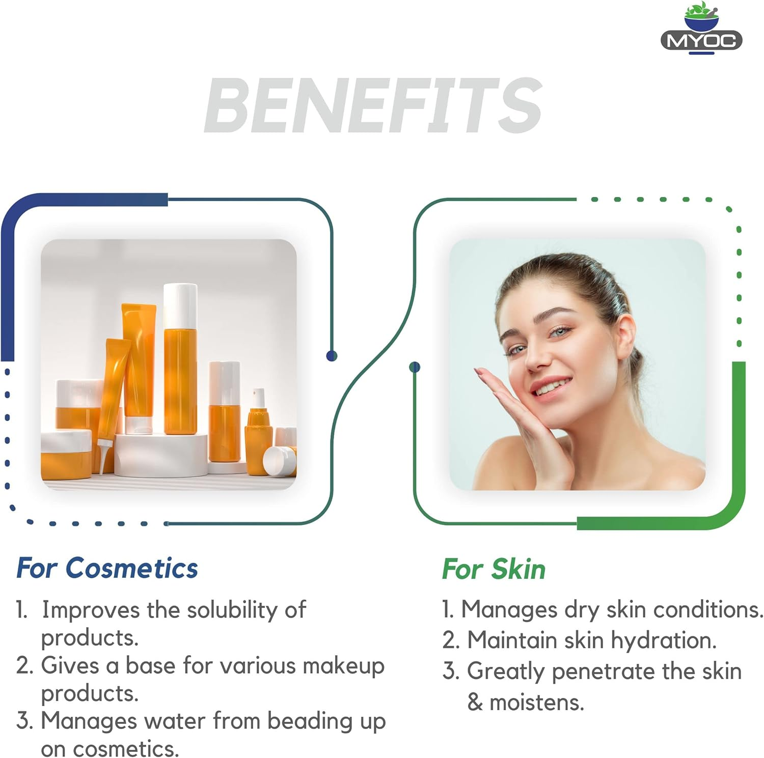 MYOC Propylene Glycol Liquid (100Ml)- Humectant, Emollient, Solvent, Cosmetic Grade | Used in Soap, Cream, Lotions, Eye Drops | Used for Reducing Aging Signs, Acne and Dry Skin image number 1