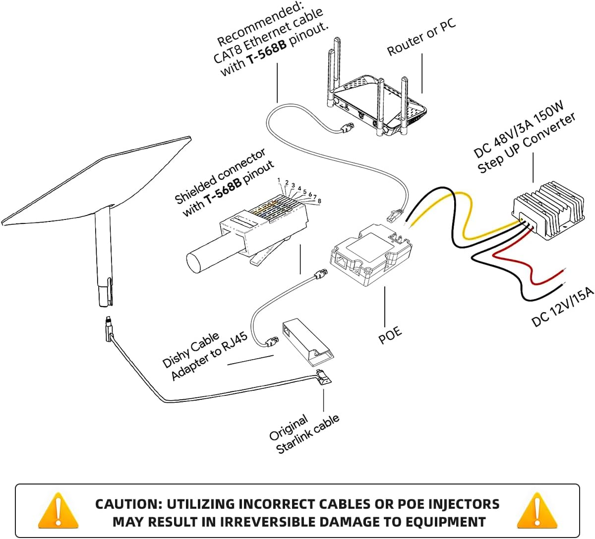 Starlink Dishy V2 to RJ45 Adapter, Transform Starlink Dishy Cable to RJ45 Connection image number 5