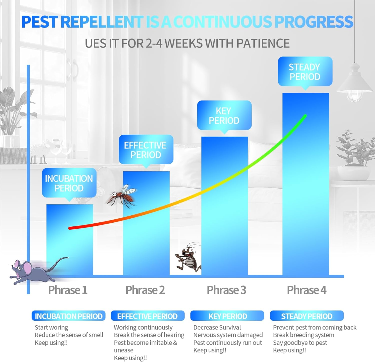 Lickoon 6 Packs Ultrasonic Pest Repeller, Electronic Pest Repeller, Indoor Pest Control for Insects, Cockroaches, Mice, Spiders, Ants, Insects, Pest Repeller image number 3