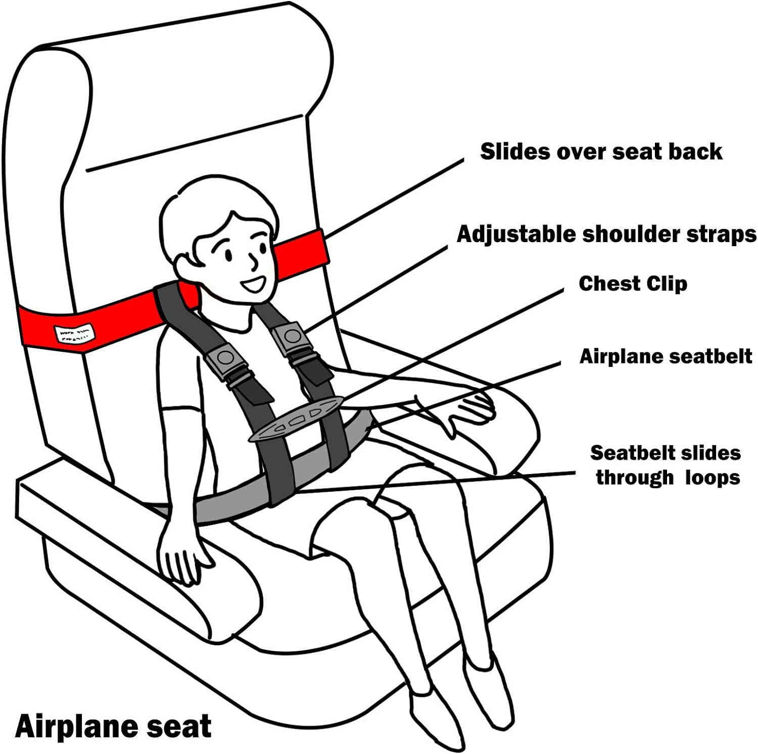 Child Airplane Safety Travel Harness, Safety Restraint System Helps Keep Your Child Safe, Child Aviation Flight Seat Device/Seat Belt Accessories for Child Travel image number 5
