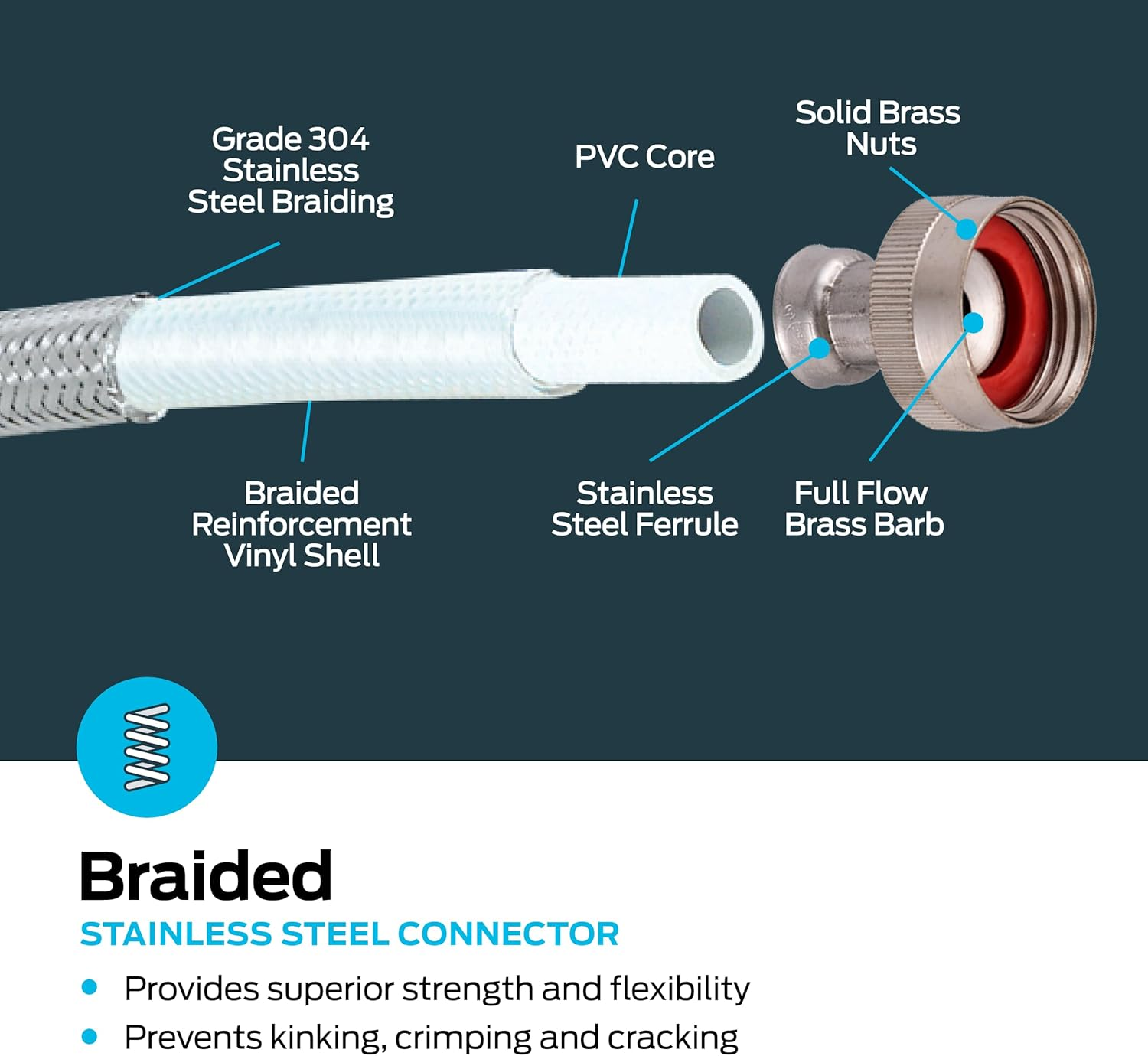 EZ-FLO 48374 Eastman Washing Machine Hose with 90-Degree Elbow, 3/4-Inch X 3/4-Inch image number 6
