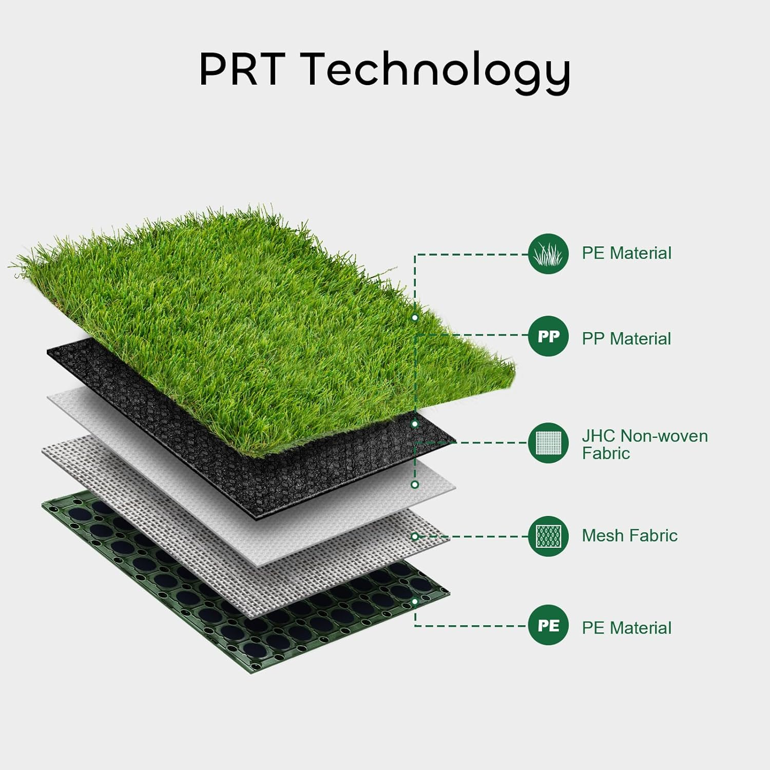 GROWNEER 1.57" H Interlocking Artificial Grass Tiles, 12" X 12" 6 Pcs Fake Grass Deck Turf Tiles with Upgrade Interlocking System Self-Draining for Pet Indoor/Outdoor, Backyard, Patio image number 3