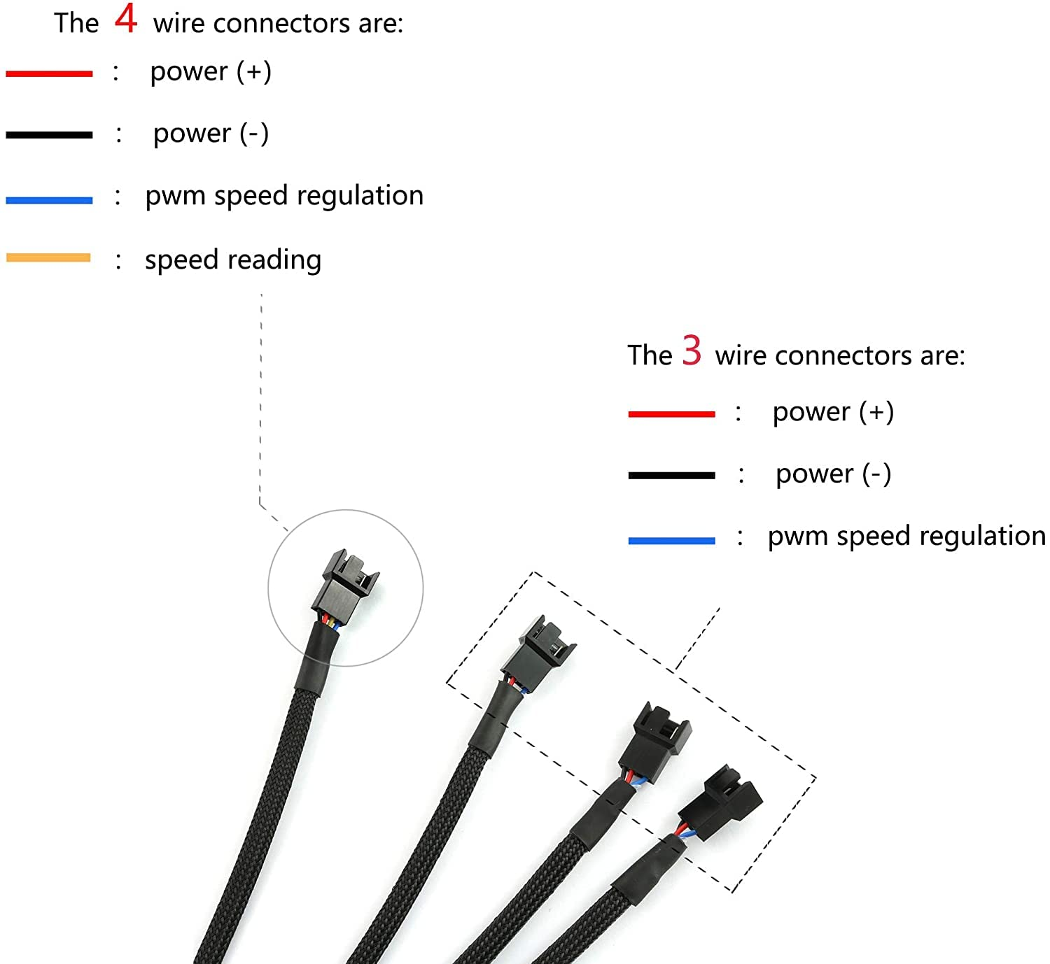 2 Pack 4-Pin PWM Fan Splitter Cable, Sleeved Braided Adapter Computer PC Power Extension Cable 1 to 4 Converter for ATX Case 4-Pin/3-Pin Cooling image number 1