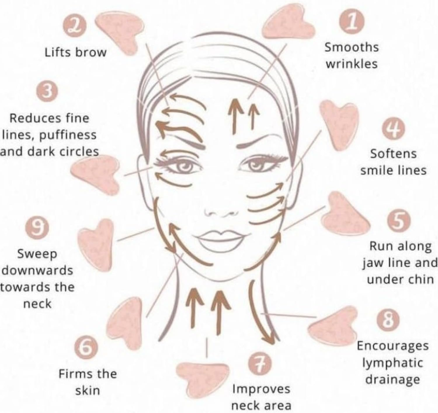 Stainless Steel Gua Sha Tool Facial Gua Sha Tool Tighten Skin Care Tools Massage Beauty Tool for Body Eyes Neck Massager with Travel Pouch - Heart Shape image number 4