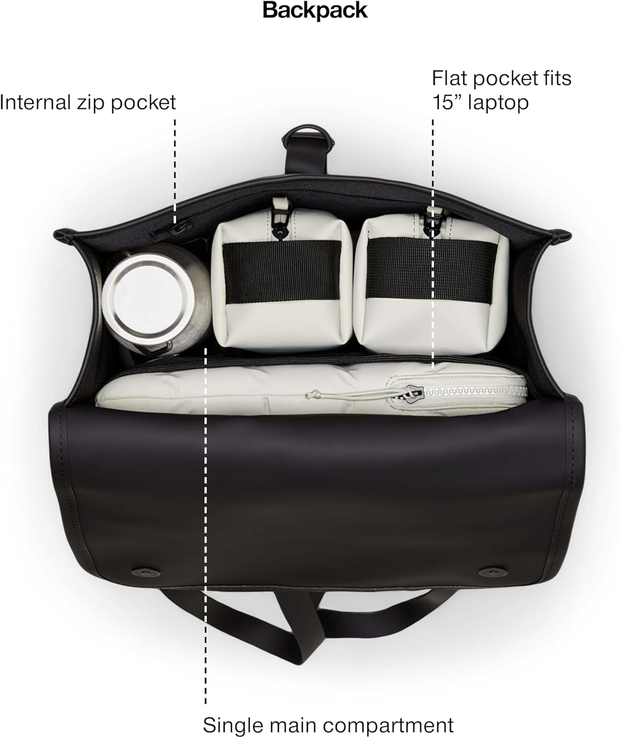 RAINS Backpack W3 - Backpack for Men and Women - Laptop Bag for Work or Travel