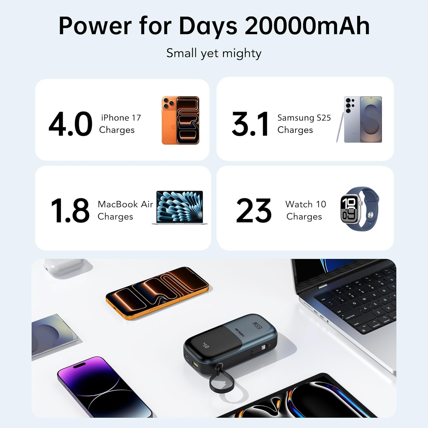 2025 Latest Portable Charger with Built in Cables, 20000Mah 65W Compact USB C Laptop Power Bank Fast Charging Travel Essentials Battery Pack for Macbook Dell Ipad Steam Deck Iphone 17 16 Samsung S24 image number 2