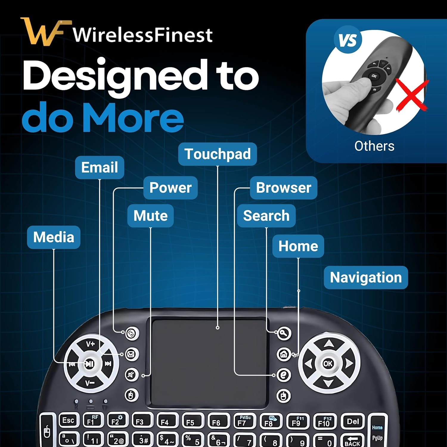 Mini Keyboard Remote Control Touchpad Mouse Combo Controller with RGB Backlit for Android TV Box Smart TV with OS+USB PC Computer Laptop Window OS HTPC Home Theater PC + USB 2.4Ghz Dongle 1Pack