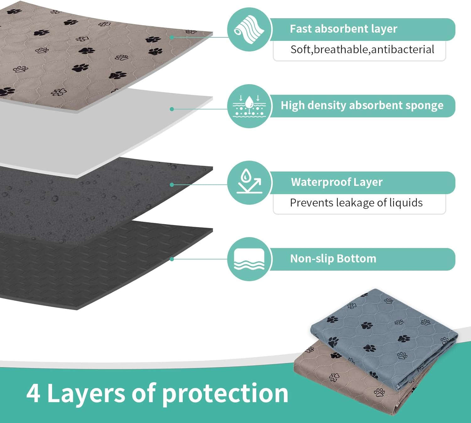 Pack of 2 90 X 120 Cm Puppy Pads Washable, Reusable Training Pads for Dogs, Non-Slip and Absorbent PIPI Pads for Guinea Pigs, Dogs, Cats and Rabbits, Dog Paw Pattern image number 5