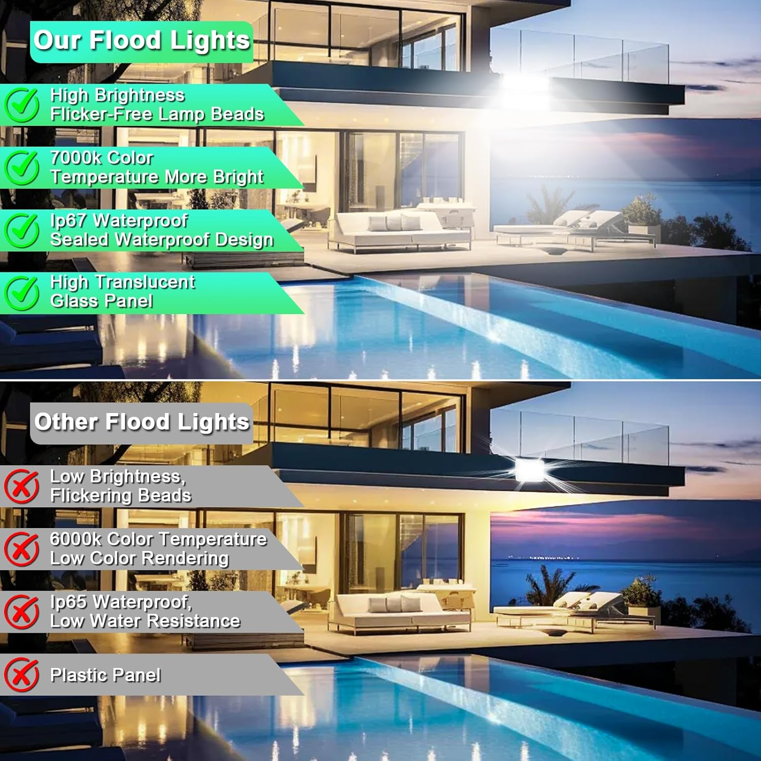 100W LED Flood Light Outdoor, Indmird 14000LM LED Floodlight Outdoors 7000K Security Lights IP67 Waterproof Led Spotlight Led Work Light for Garage Farm Factory Warehouse Stadium image number 1