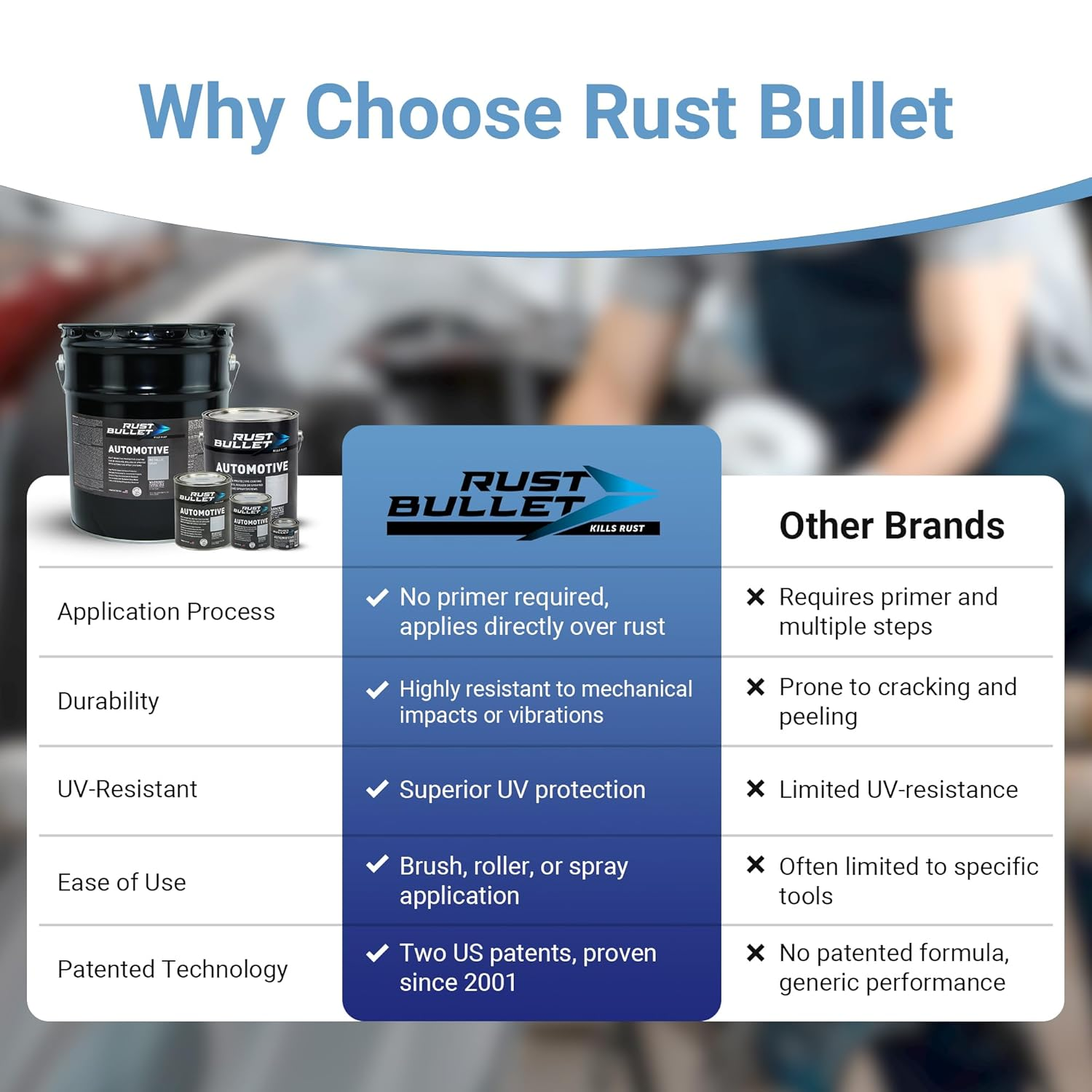 RUST BULLET Automotive - Metallic Gray - 1 Quart - Rust Inhibitor & Protective Coating for Cars, Trucks, & Metal Surfaces, UV Resistant, No Topcoat Needed
