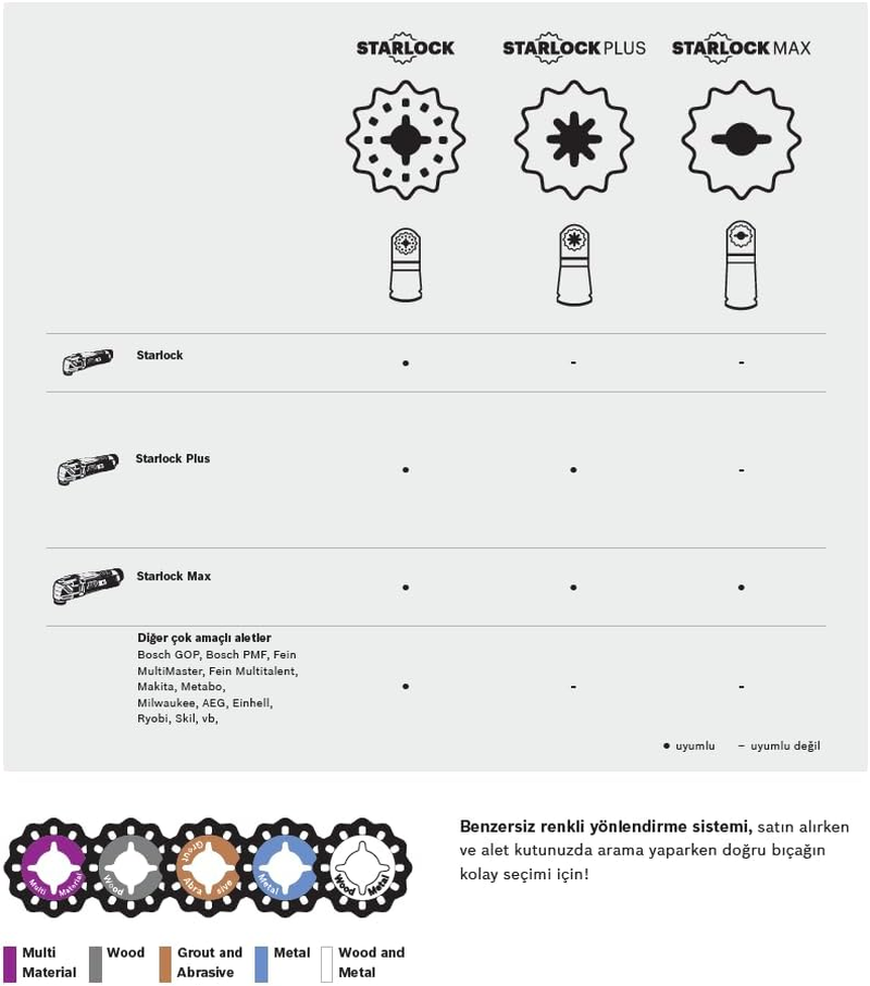 Bosch Accessories Bosch 3-Piece Starlock Starter Set for Tiles (For Routing Joints, Adhesive & Mortar Removal, Small Cutouts in Soft Tile, Accessoires for Starlock Oscillating Multi Tools) image number 3