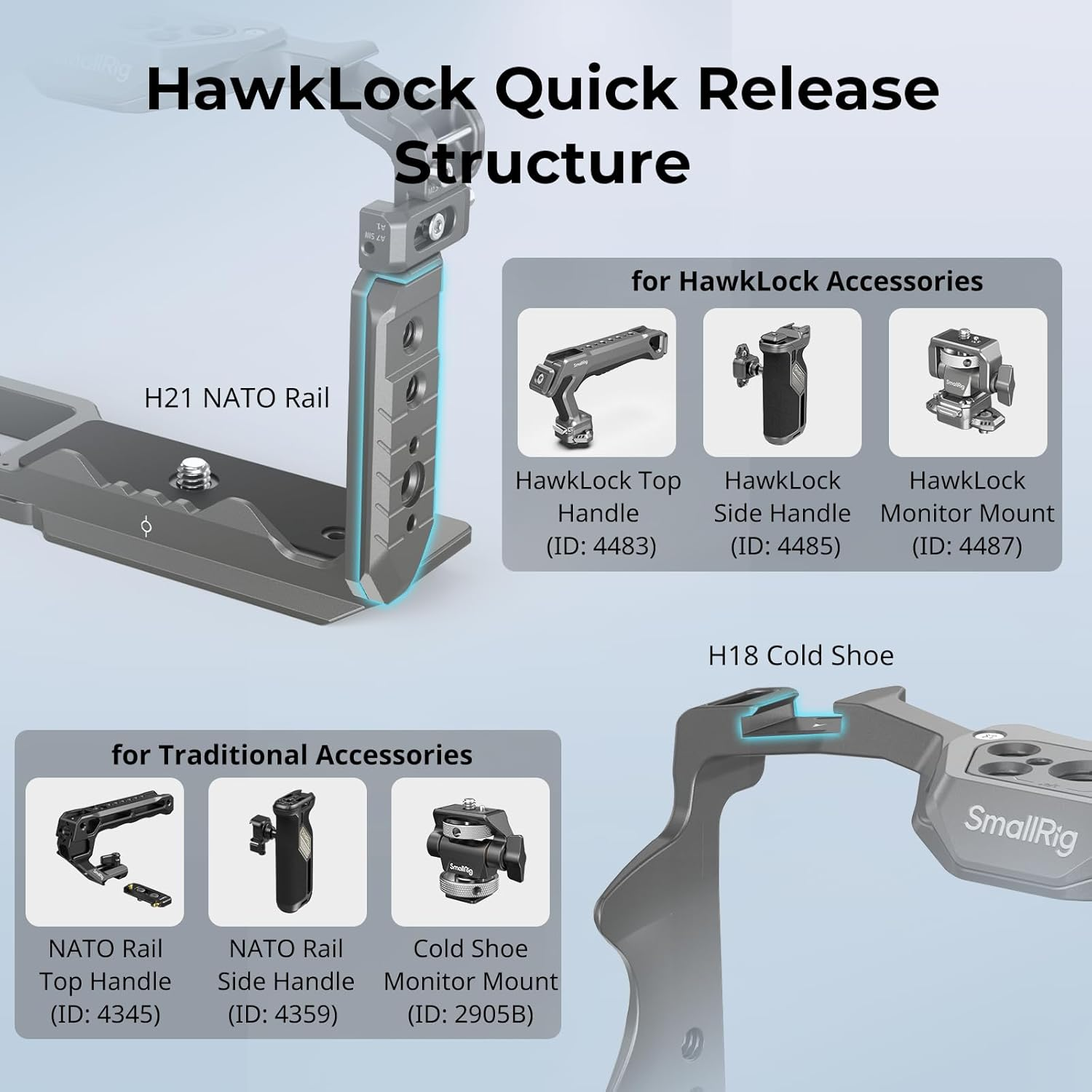SMALLRIG ZV-E10 II Hawklock Quick Release Cage Kit for Sony ZV-E10 II with Cable Clamp for HDMI, Built-In Ergonomically Designed Silicone Handle, Quick-Release Plate for Arca, QD Socket - 4949