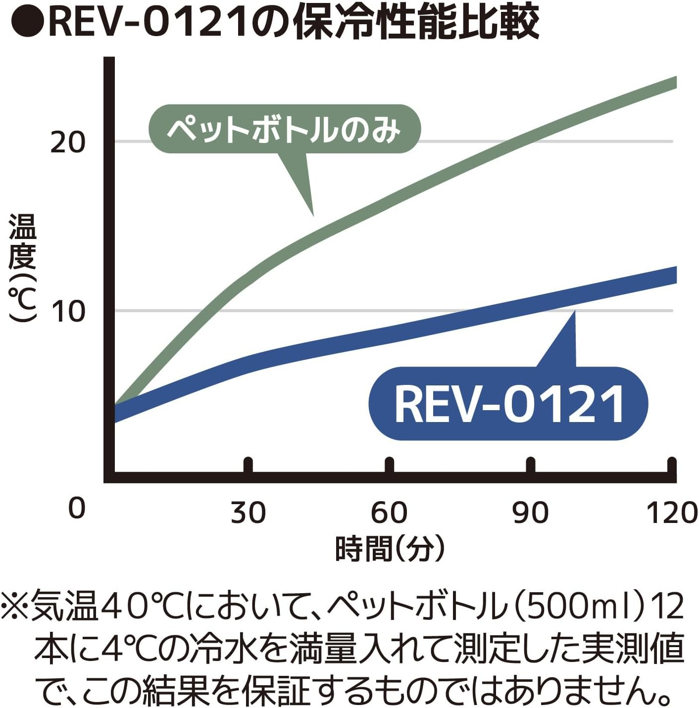 Thermos REV-0121 - Khaki image number 1