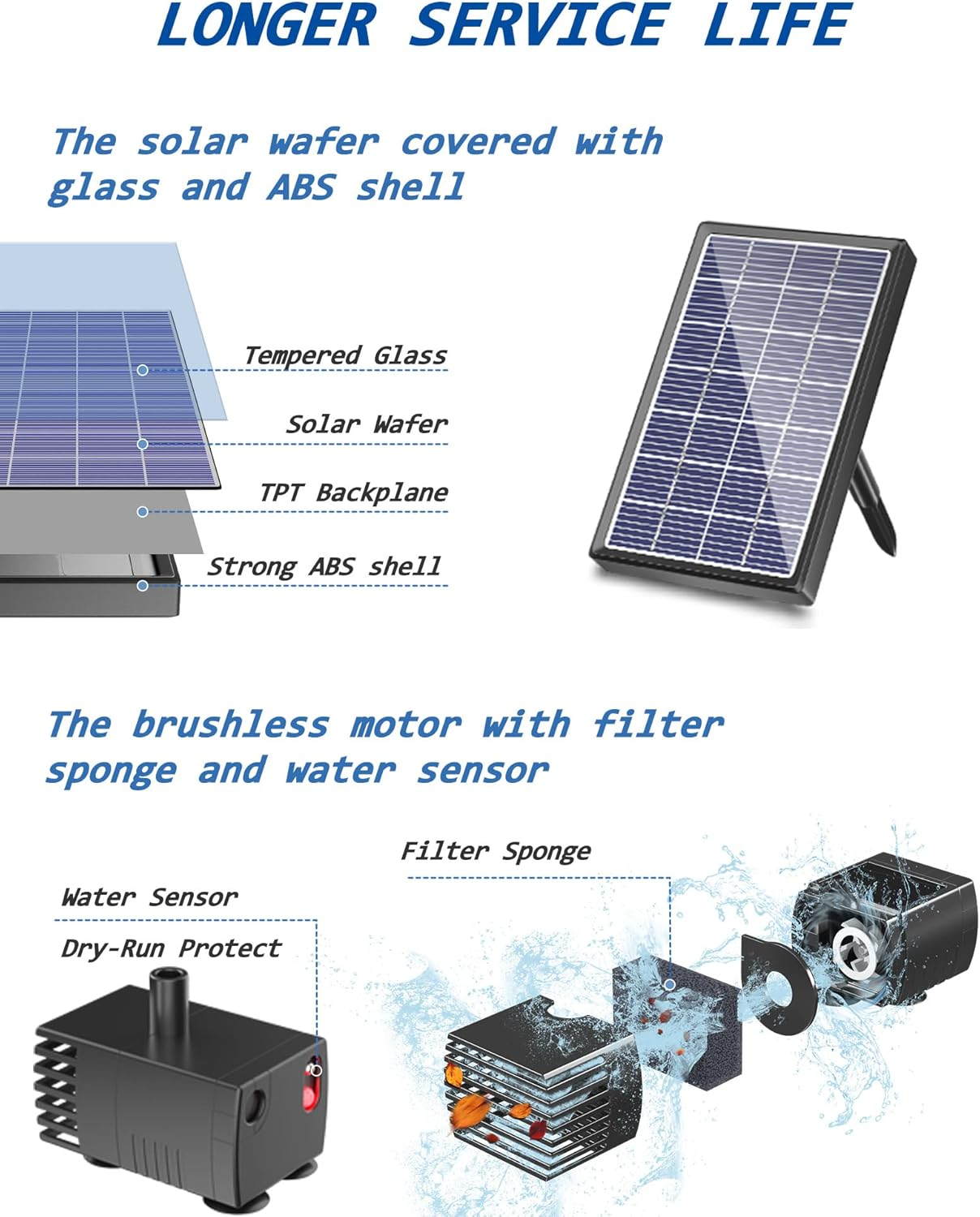 Biling Solar Fountain for Bird Bath, Solar Panel Kit Outdoor Solar Water Pump with 4Ft Tubing for Hummingbird Bath, Small Pond and Fish Tank image number 1