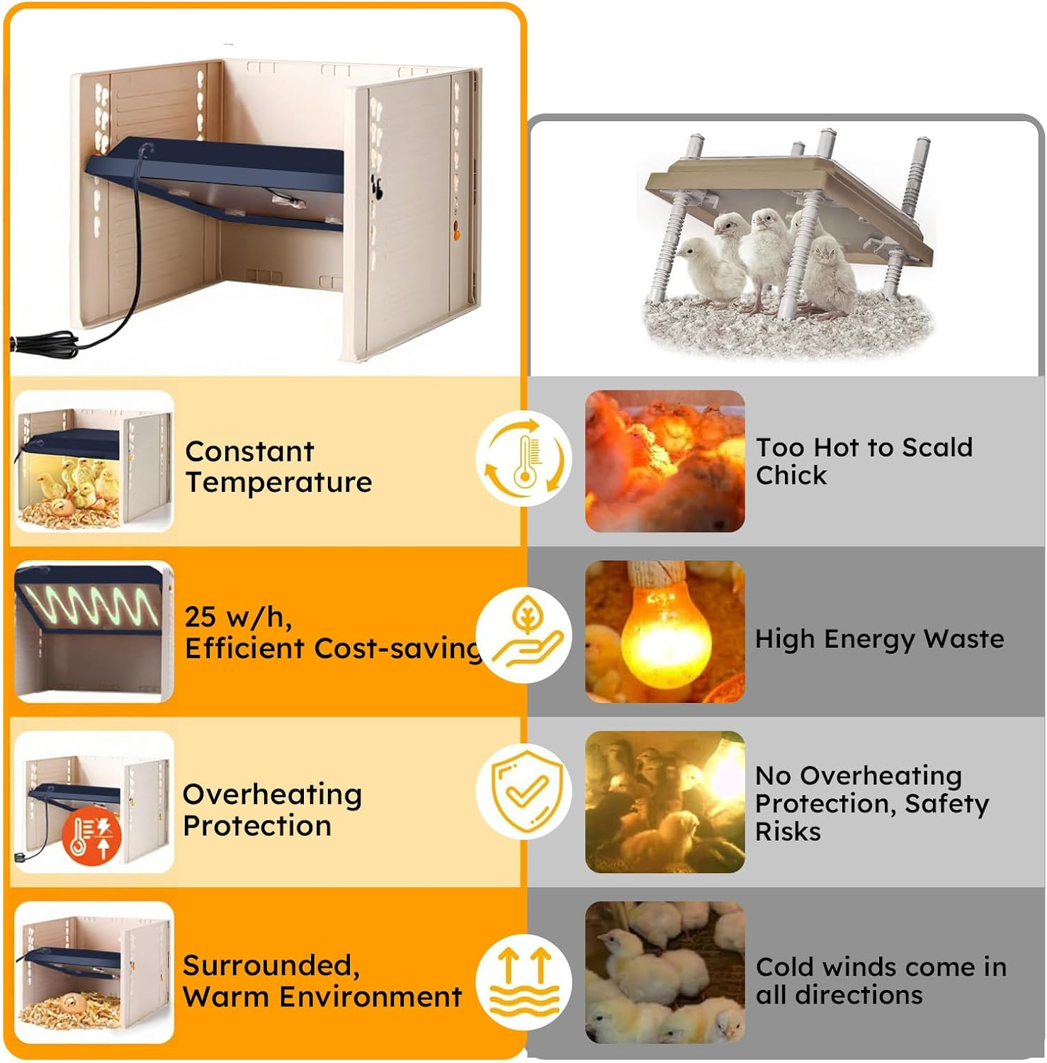Brooder Heater for Chicks, Three-Sided Windproof Chicks Heating Plate for 15 Chicks, 25W Chicken Brooder Warm with Adjustable Height and Angle Chicken, 26.5 * 27.5Cm Brooder Warm image number 3