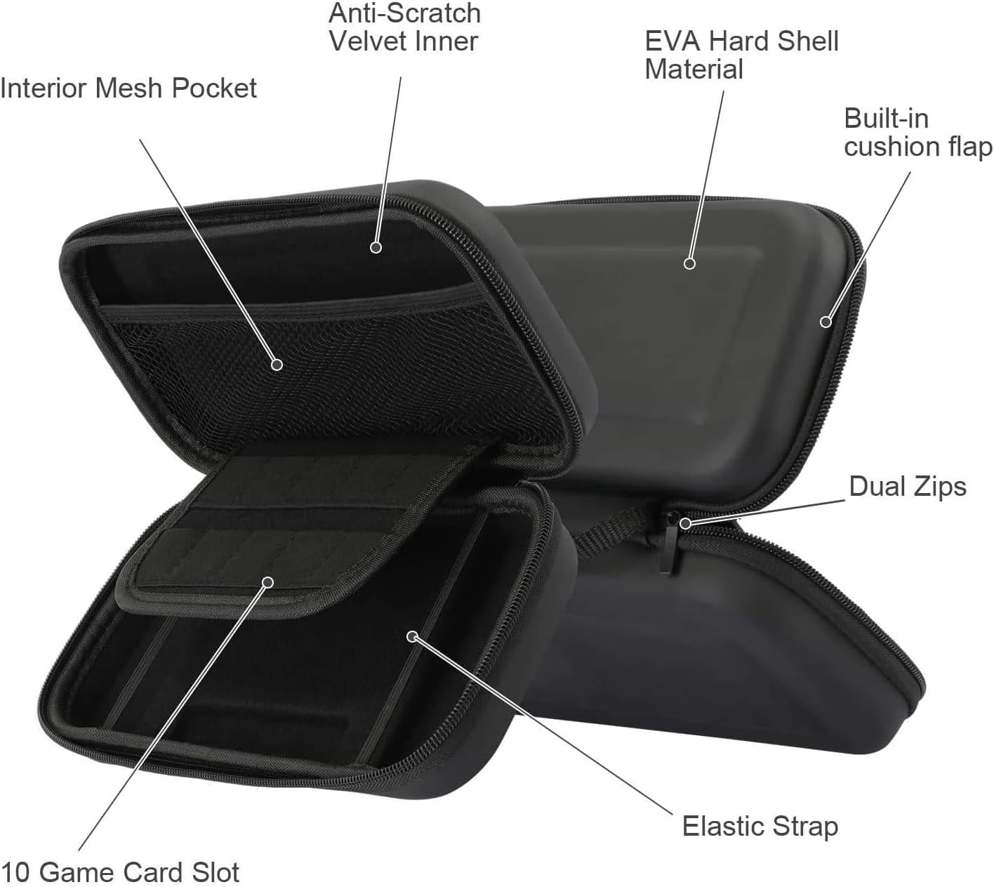 ZONEY Switch Carrying Case for Nintendo Switch OLED, Cartridges Protective Hard Shell Travel Carrying Case Pouch for Nintendo Switch Console & Accessories (For OLED) image number 6