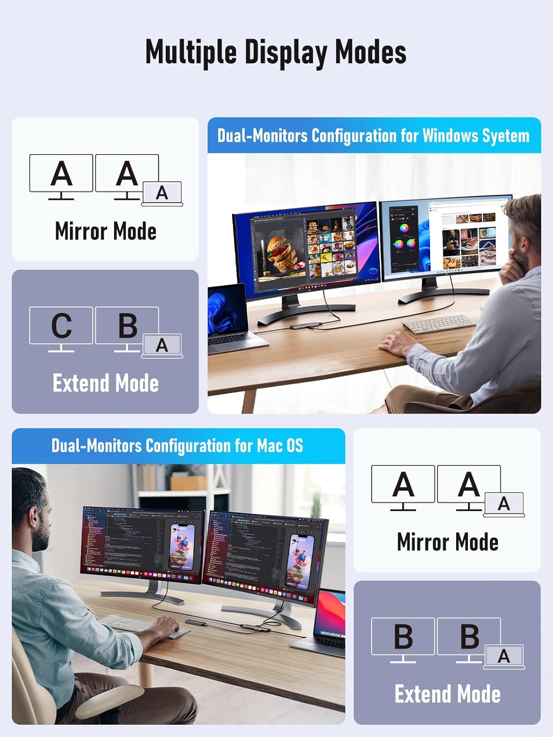 Aluminum USB C Docking Station Dual Monitor, Lemorele 7 in 1 Dual HDMI Adapter Multiport USB C Hub USB C Adapter with 2 HDMI, 3 USB 2.0, 1 USB 3.0, PD for Dell XPS 13/15, Lenovo Yoga image number 5