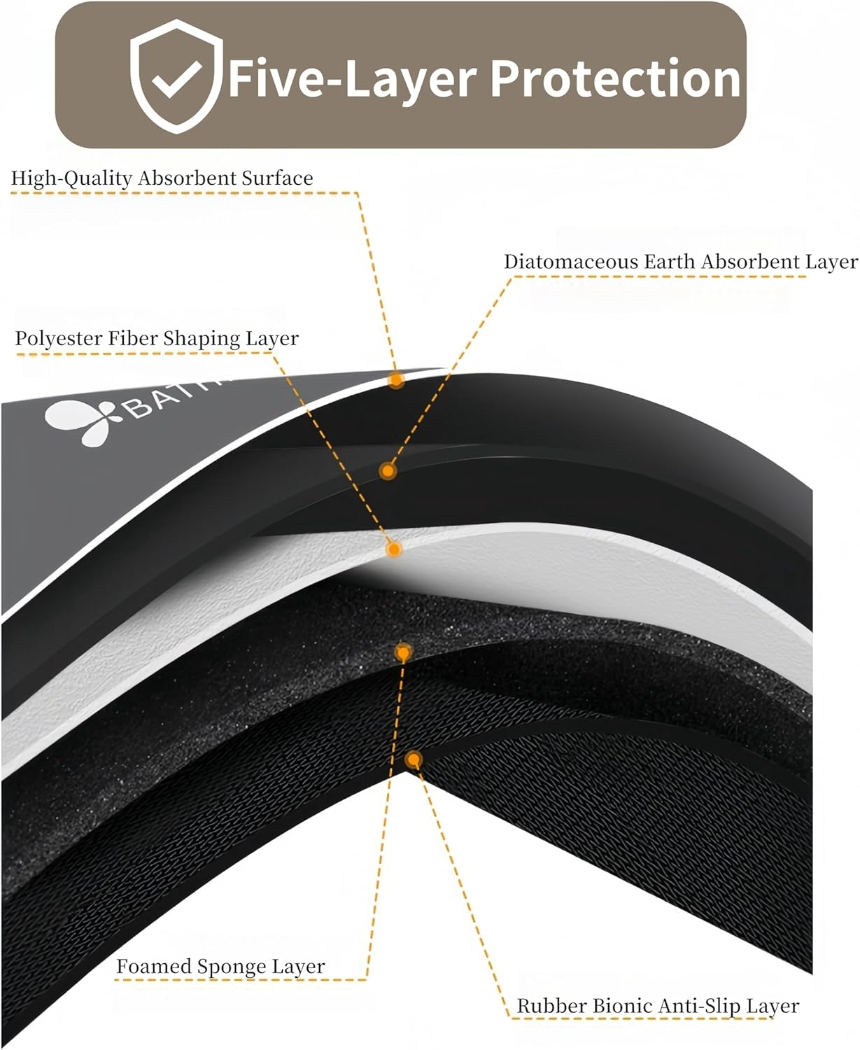 Whamfirm Bathroom Rug Bath Mat, Water Absorbent and Non-Slip Bathroom Mat, Washable Quick Dry Bath Mats for Bathroom Floor, Sink, Bathtub, Shower Room, 50Cmx80Cm (Cat) image number 6