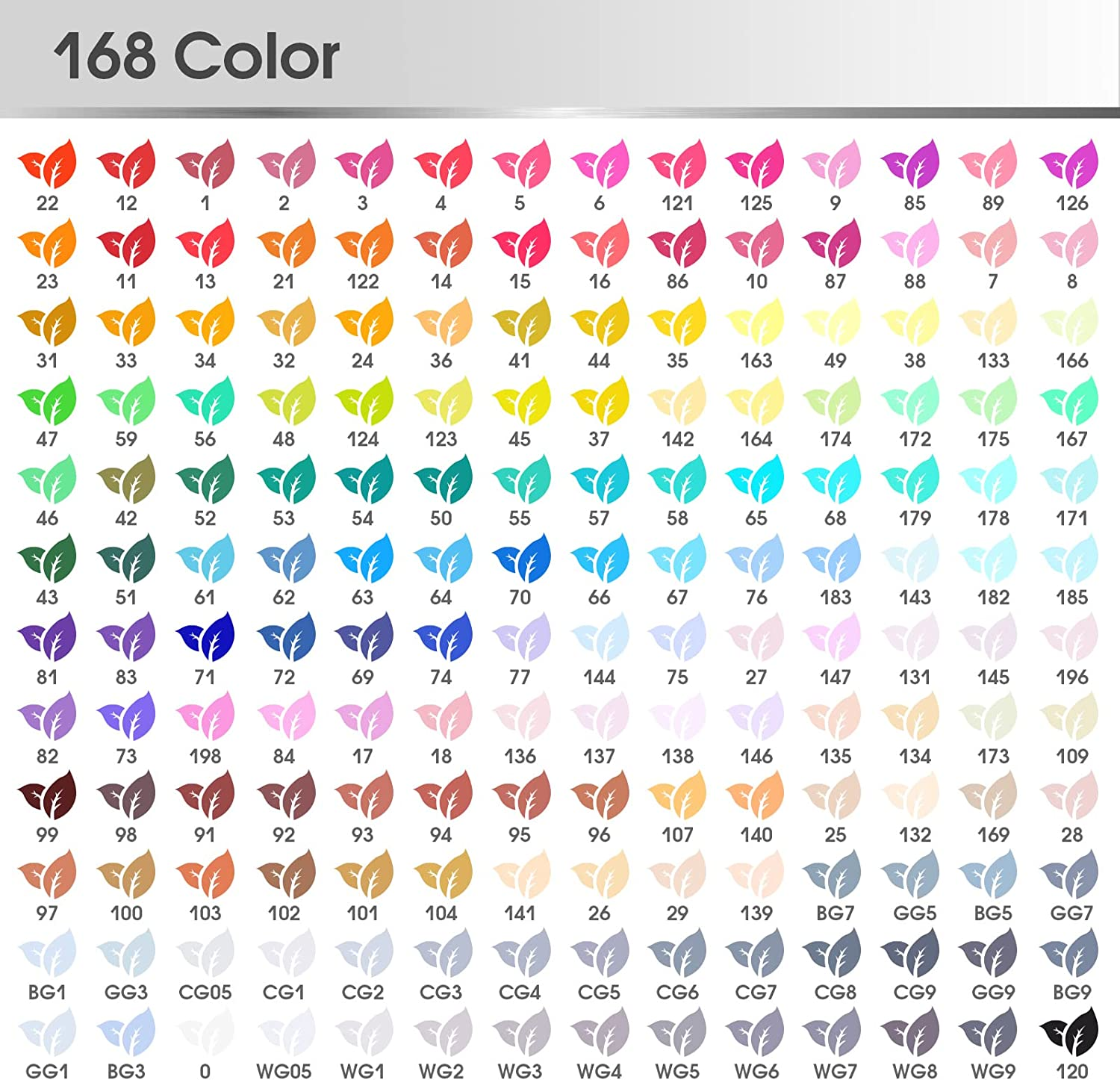 168 Colors Drawing Art Markers Artist Necessary Graphic Marker Pen for Kids, Artist, Students, Brush Markers for Sketching, Adult Coloring, Calligraphy image number 1