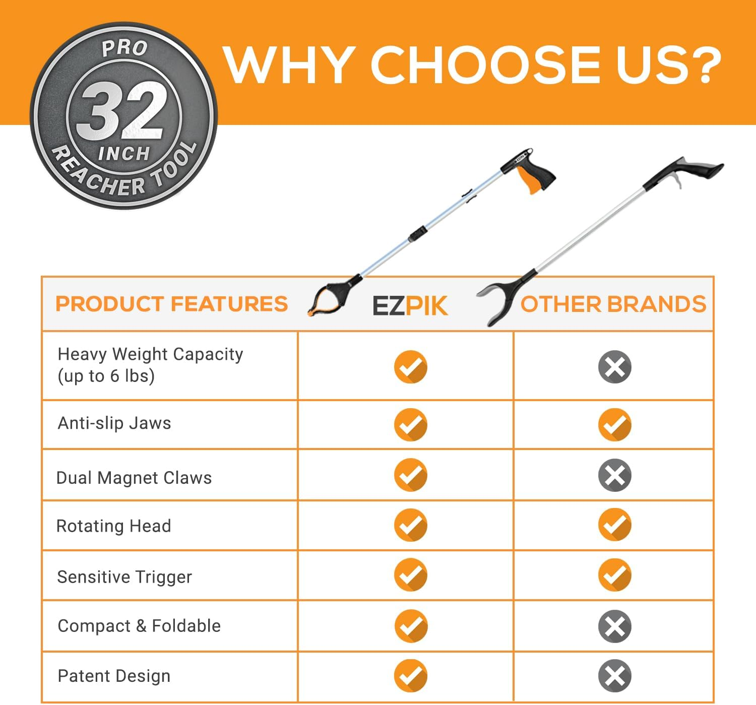 EZPIK Pro 80Cm Foldable Grabber Reacher Tool for Seniors - Grabbers for Elderly Reaching Tool Heavy Duty Pickup Trash Picker Upper Equipment - Claw Grabber Stick for Reaching Aids, Weed Gripper image number 5