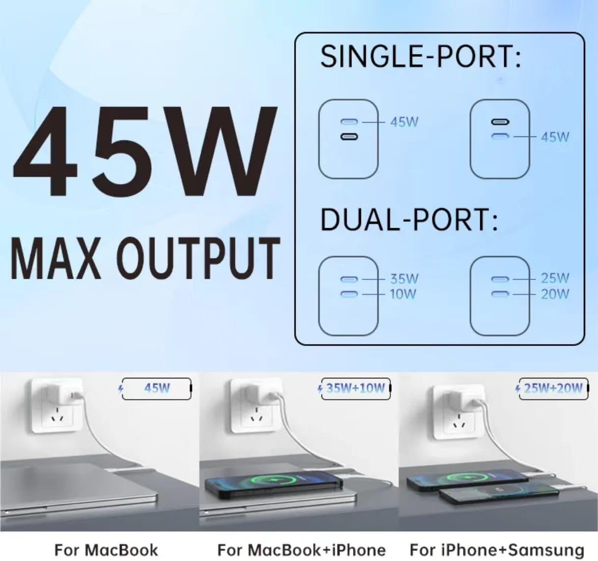 45W USB C Super Fast Charger Compatible Iphone17 Pro Max/16 Compatible with Samsung Galaxy S24/S23 25W PPS USB C Ipad image number 2