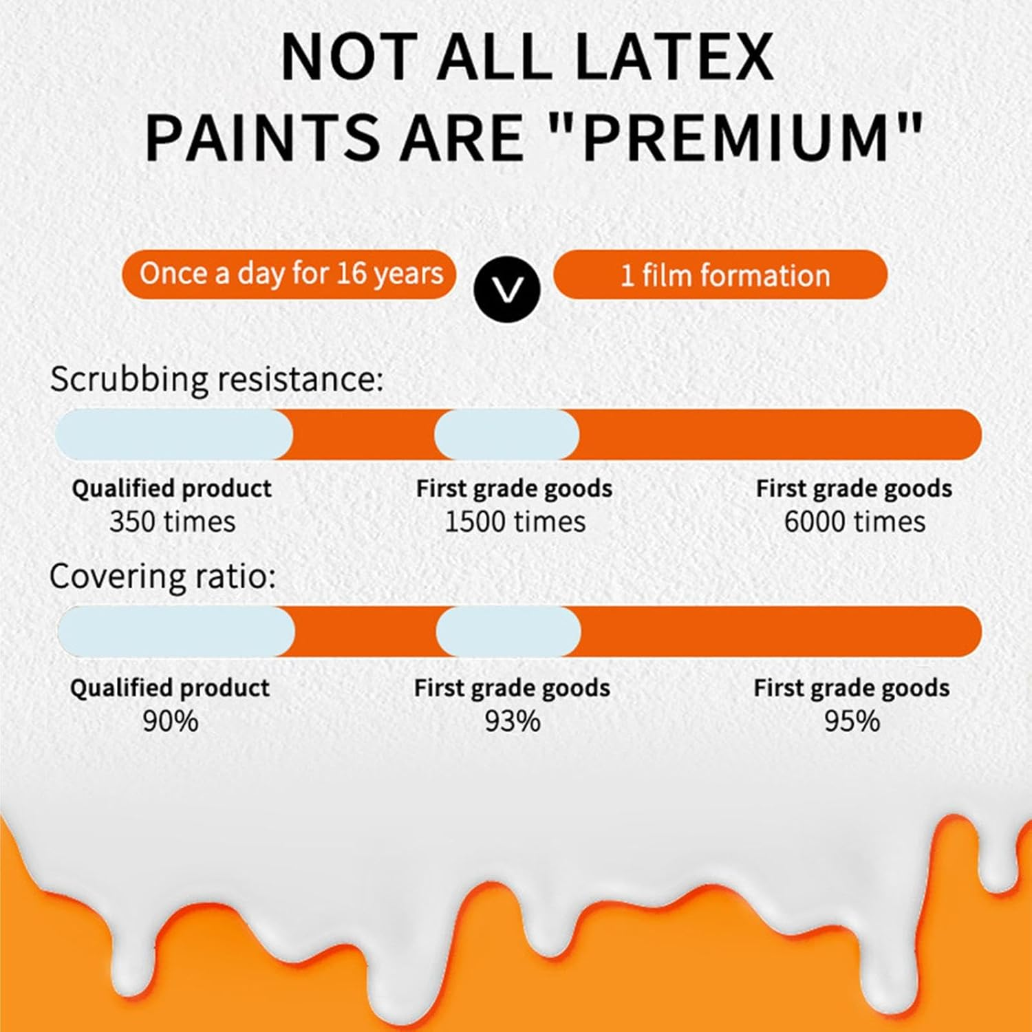 Spackle Wall Repair Kit - Wall Primer with Scraper - Odorless Safe Wall Paint with Scraper for Creak Damage, Repair Nail Holes, Cracks and Peeling image number 1