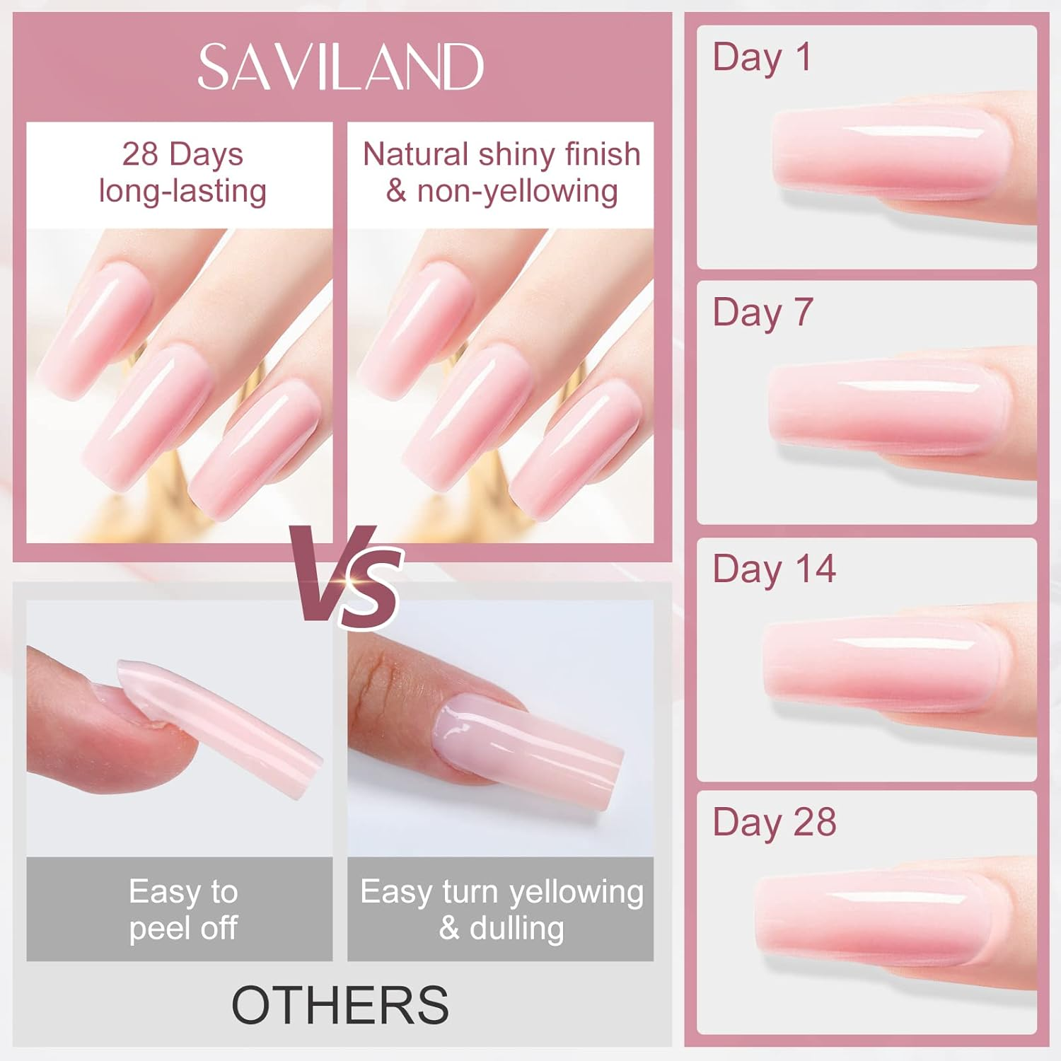 SAVILAND 100G Light Pink Builder Nail Gel &ndash; 3.53Oz Hard Gel for Nails Large Capacity Nail Strengthen Gel for Nail Extension Nail Art Manicure Starter U V Nail Gel for Professional Nail Salon Home DIY image number 6