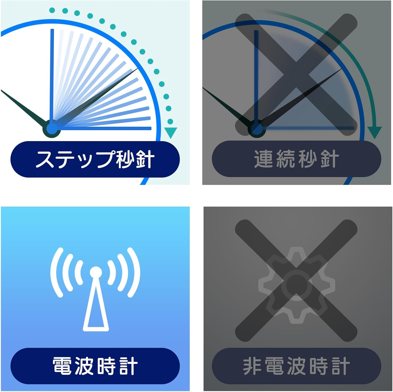 MAG W-768WH-Z Wall Clock, Radio Clock, Analog, Park, Step Second Hand, Night Second Hand Stop Function, White image number 6