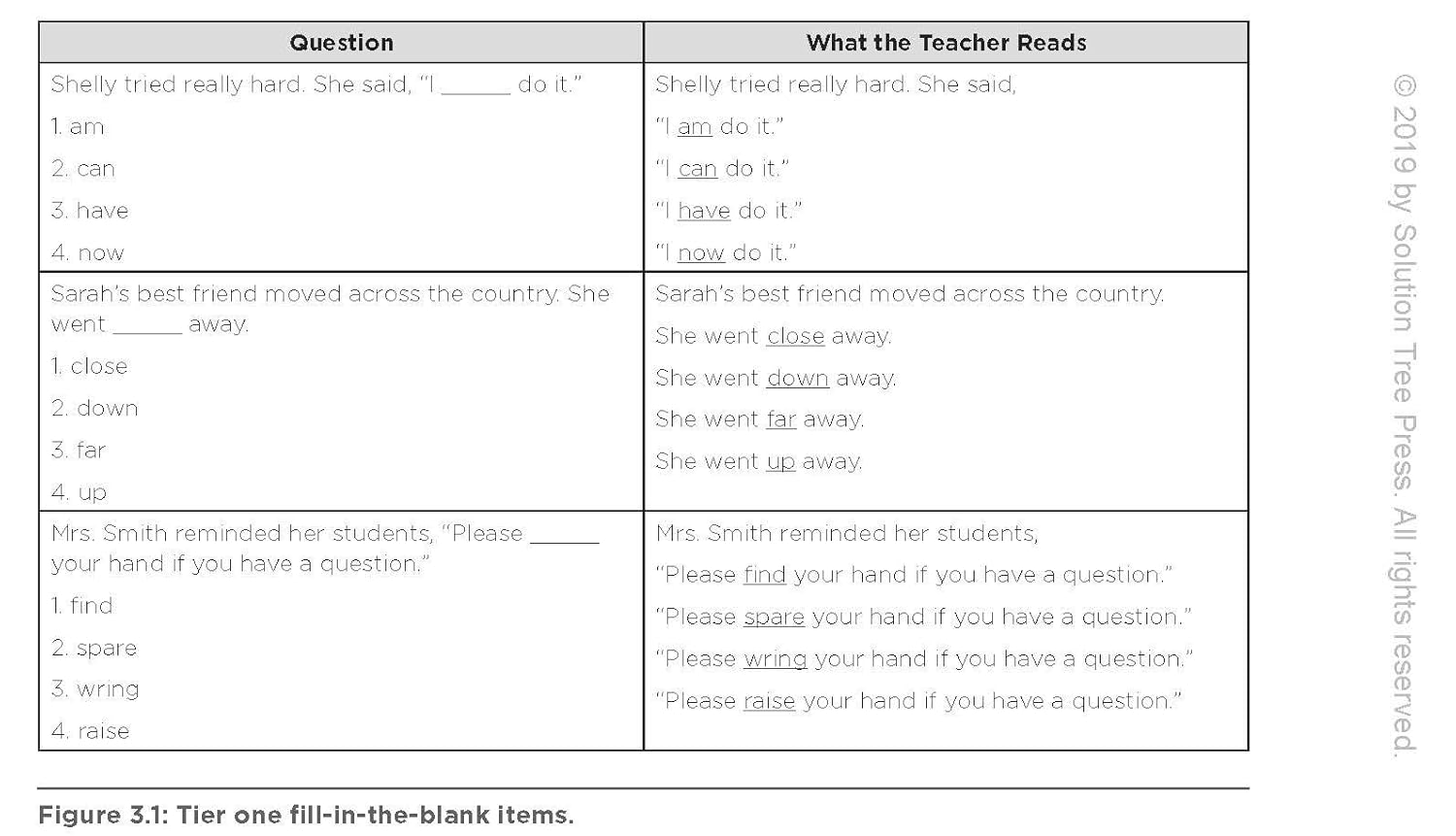 The New Art and Science of Teaching Reading (How to Teach Reading Comprehension Using a Literacy Development Model)