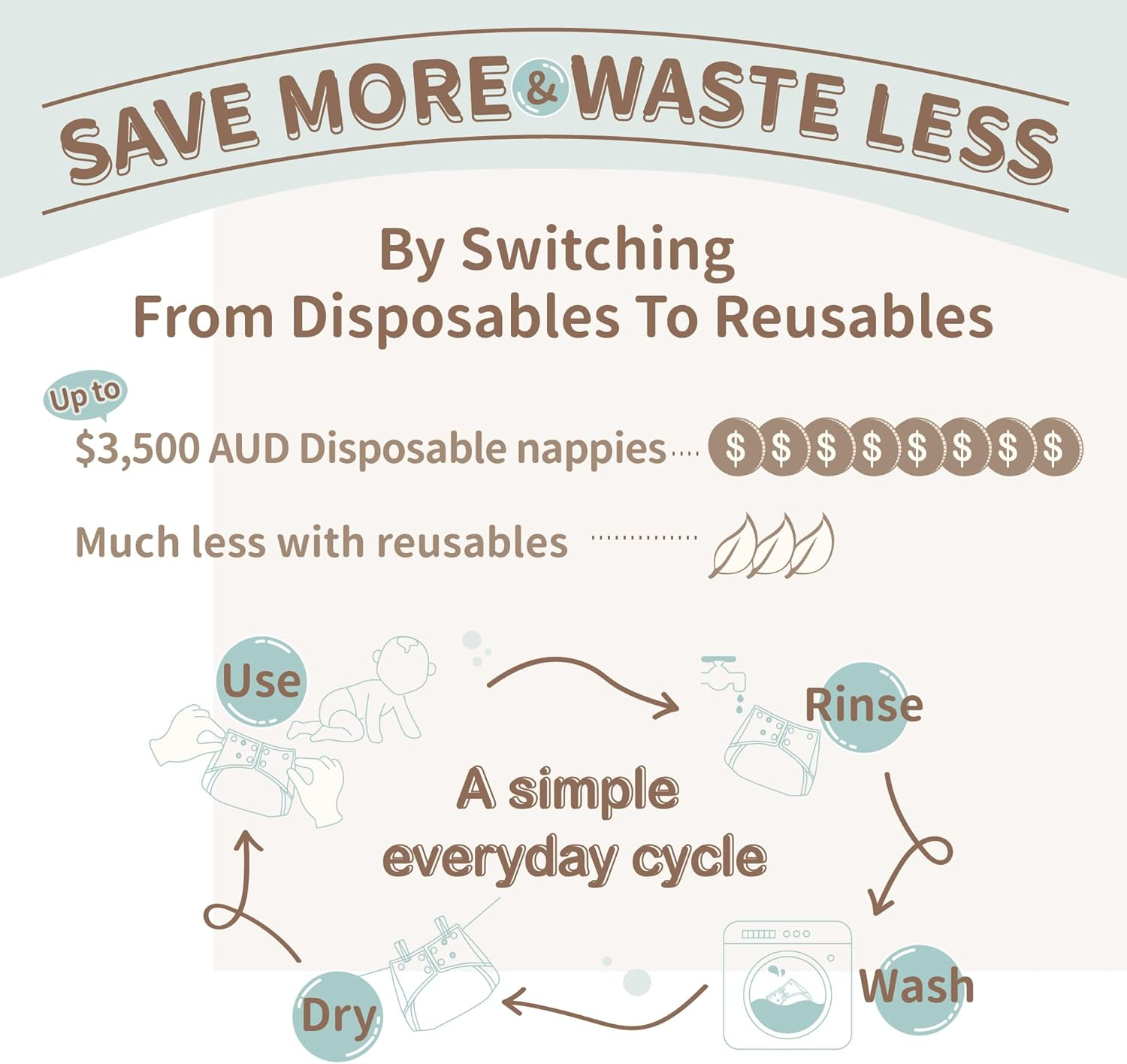 Little Bobo 3-Pack Cloth Nappy and Swim Diaper Set | Reusable, Ultra-Absorbent, Leak-Proof | Includes 6 Inserts + Wet Bag | Adjustable Fit for 3&ndash;15Kg Newborns, Babies and Toddlers | Eco-Friendly and Gift-Ready (Moon 3 Pack)