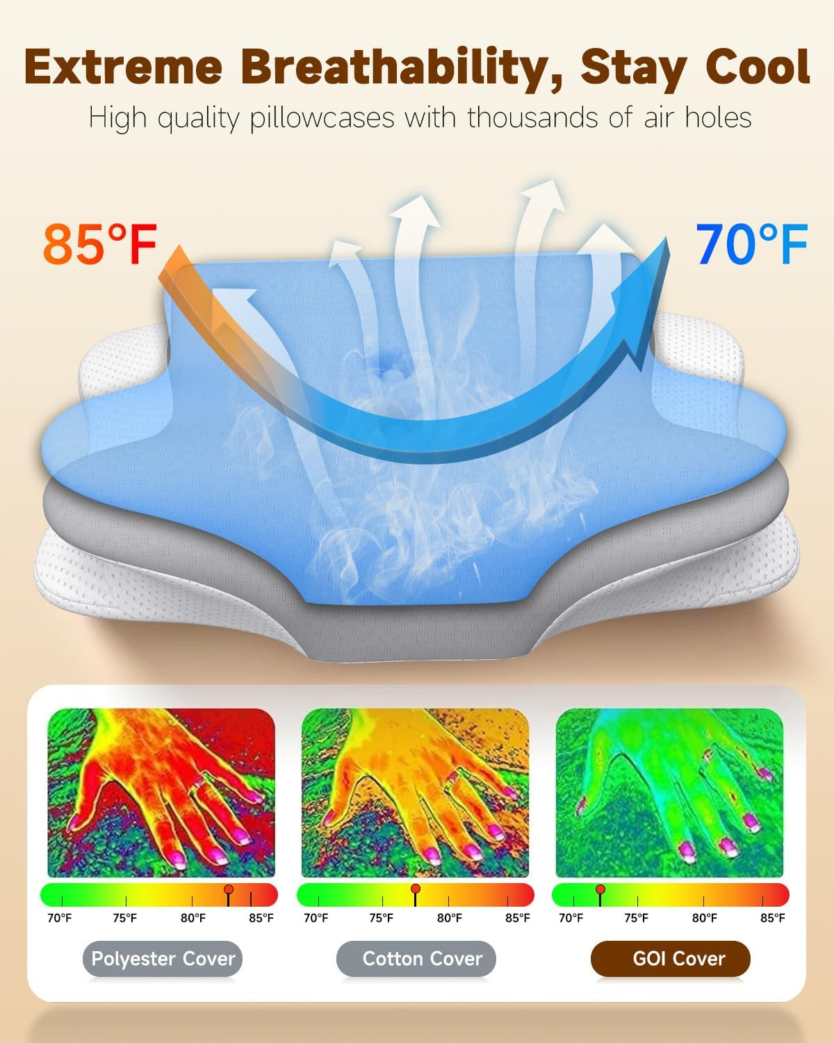 Kisfam Cervical Neck Pillow and Roll Neck Pillow, 2 in 1 Removable Ergonomic Pillow for Neck Pain Relief, Cervical Pillows, Memory Foam Pillows for Sleeping image number 4
